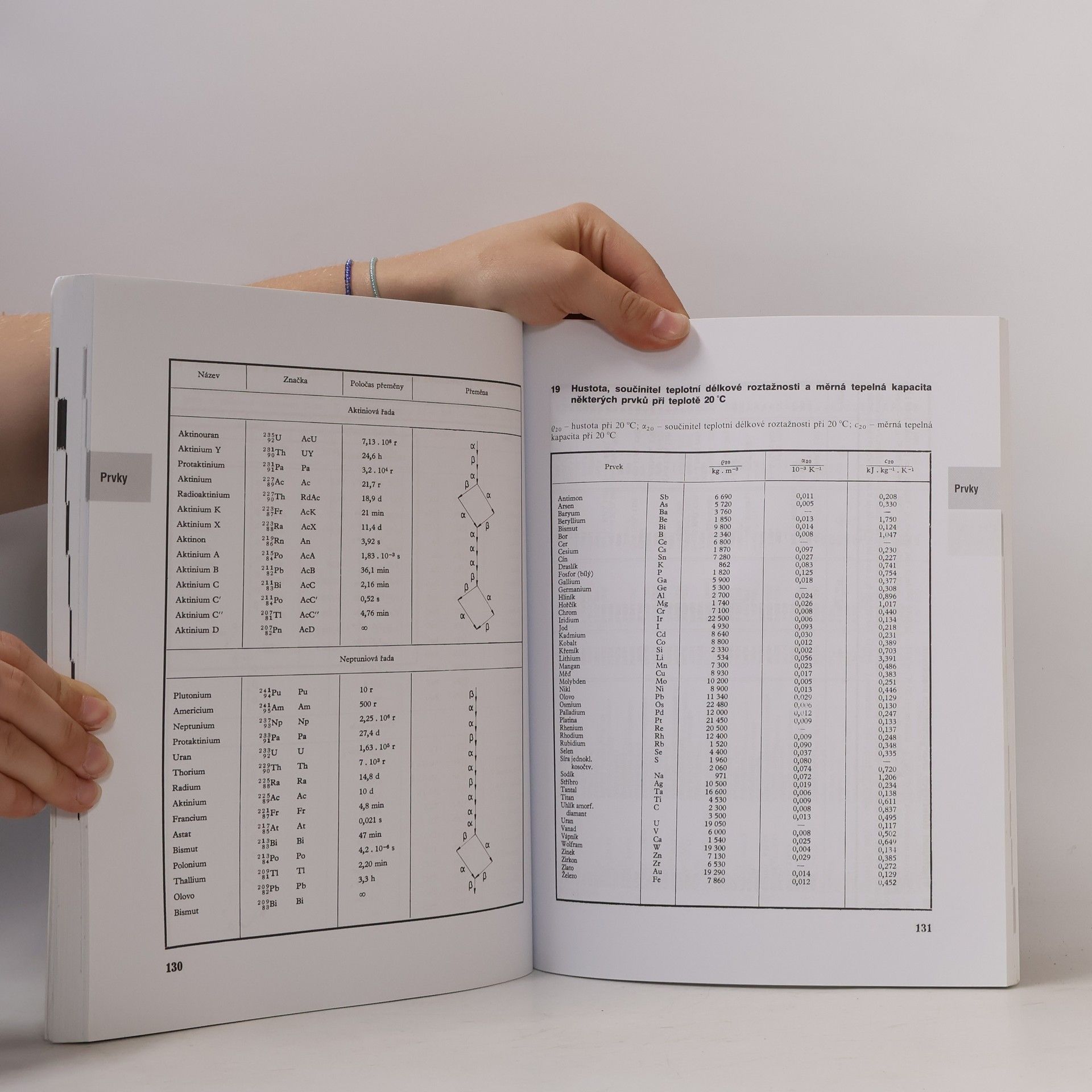 Jiří Mikulčák Matematické, fyzikální a chemické tabulky pro střední školy