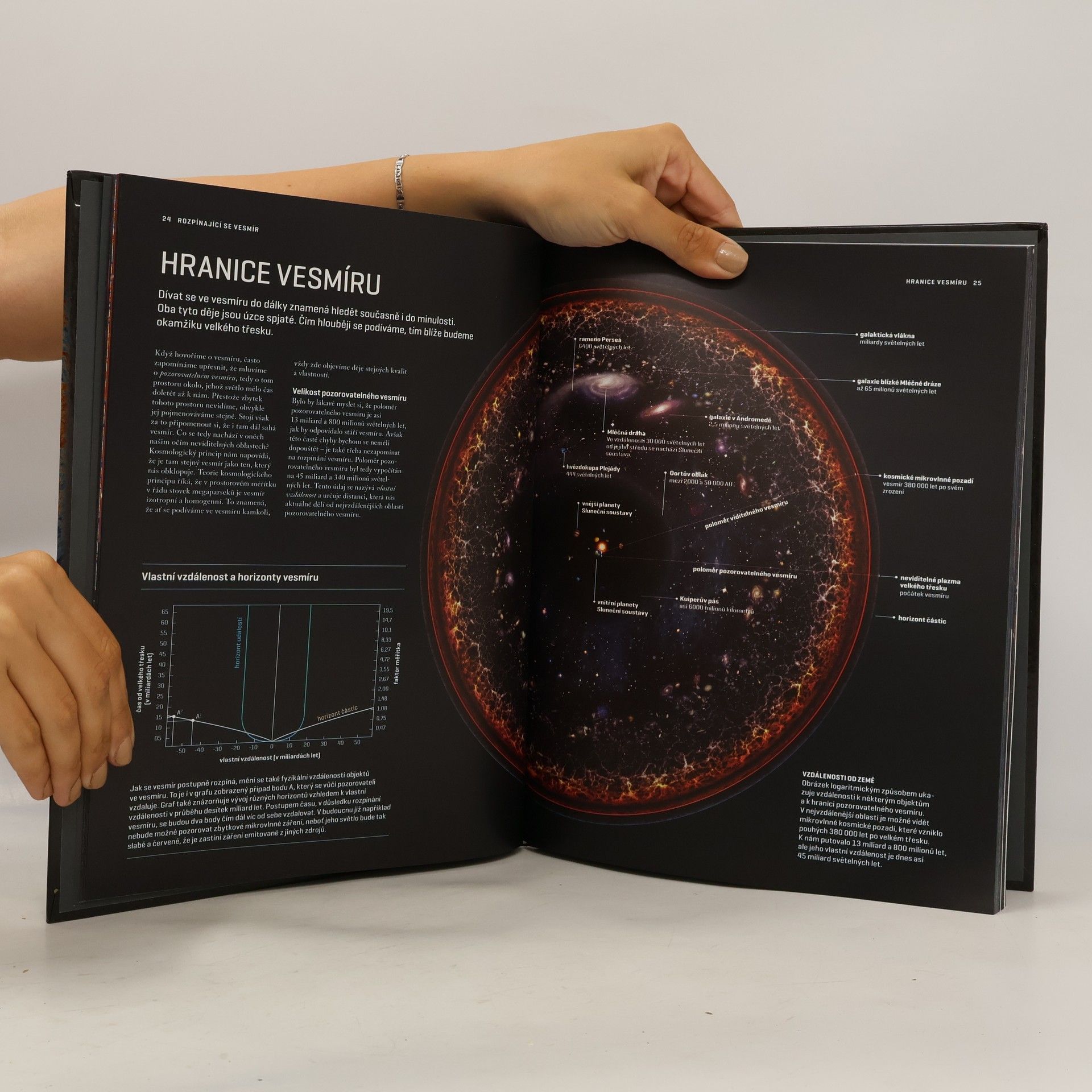 Various authors Atlas Vesmíru 6. Zrození vesmíru