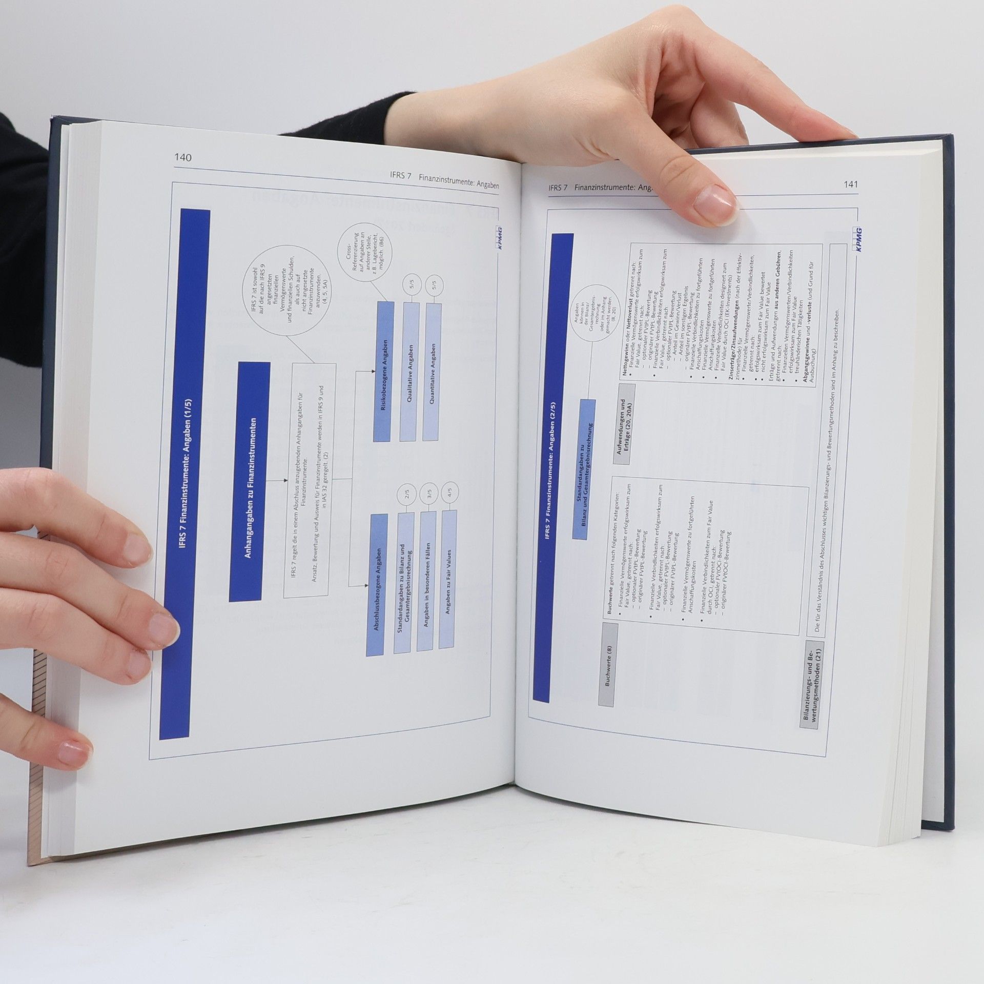 IFRS visuell