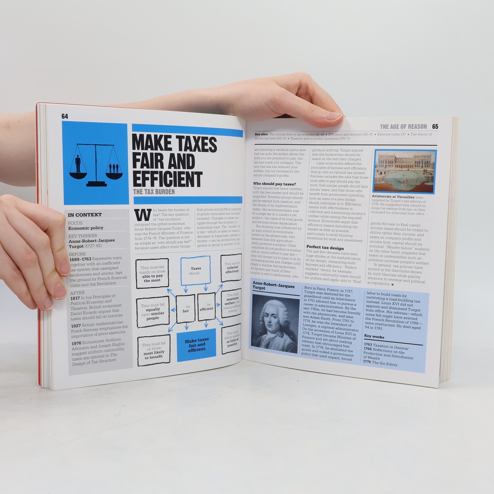 Kolektiv autorů The Economics Book
