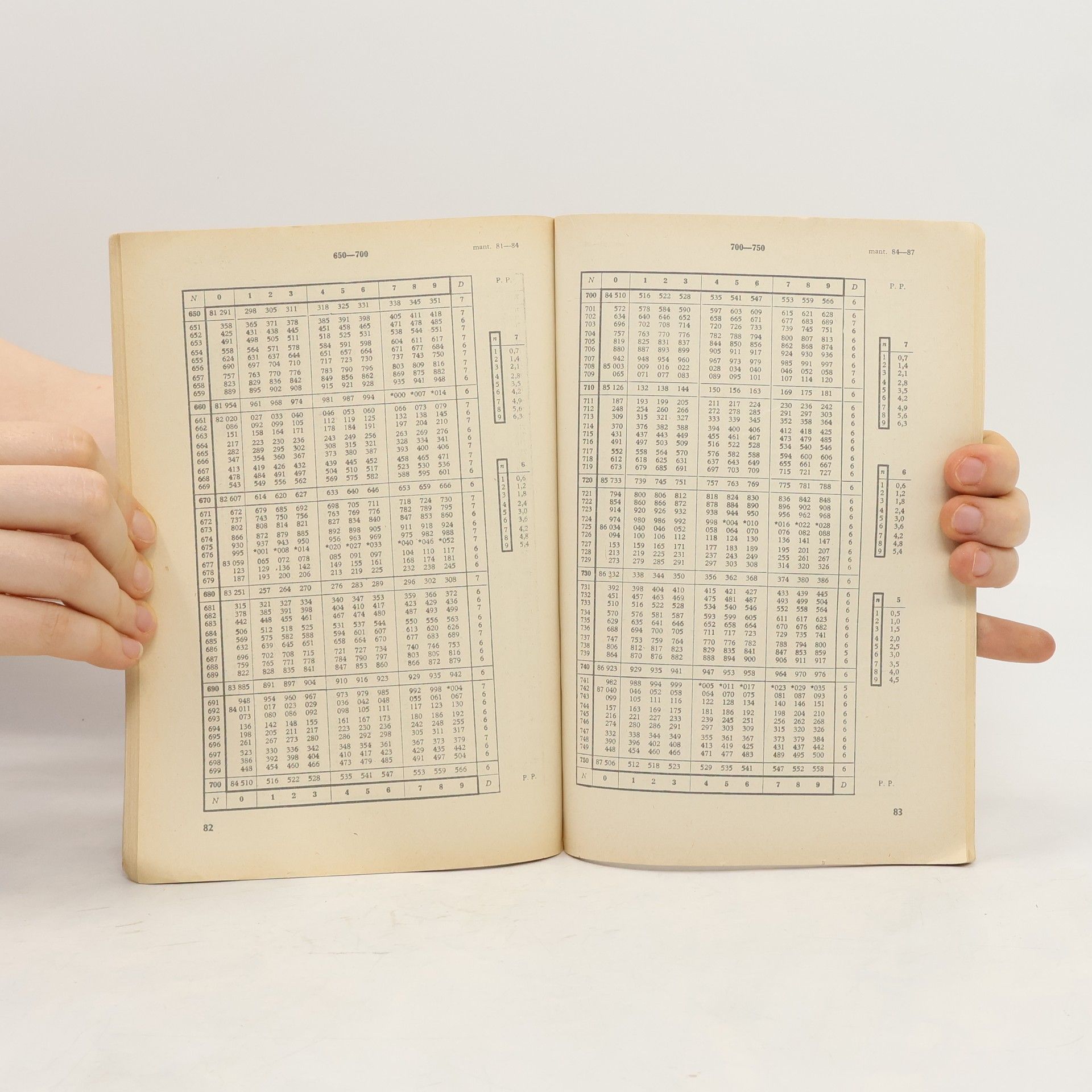 Jana Řepová Matematické, fyzikální a chemické tabulky pro odborná učiliště a učňovské školy