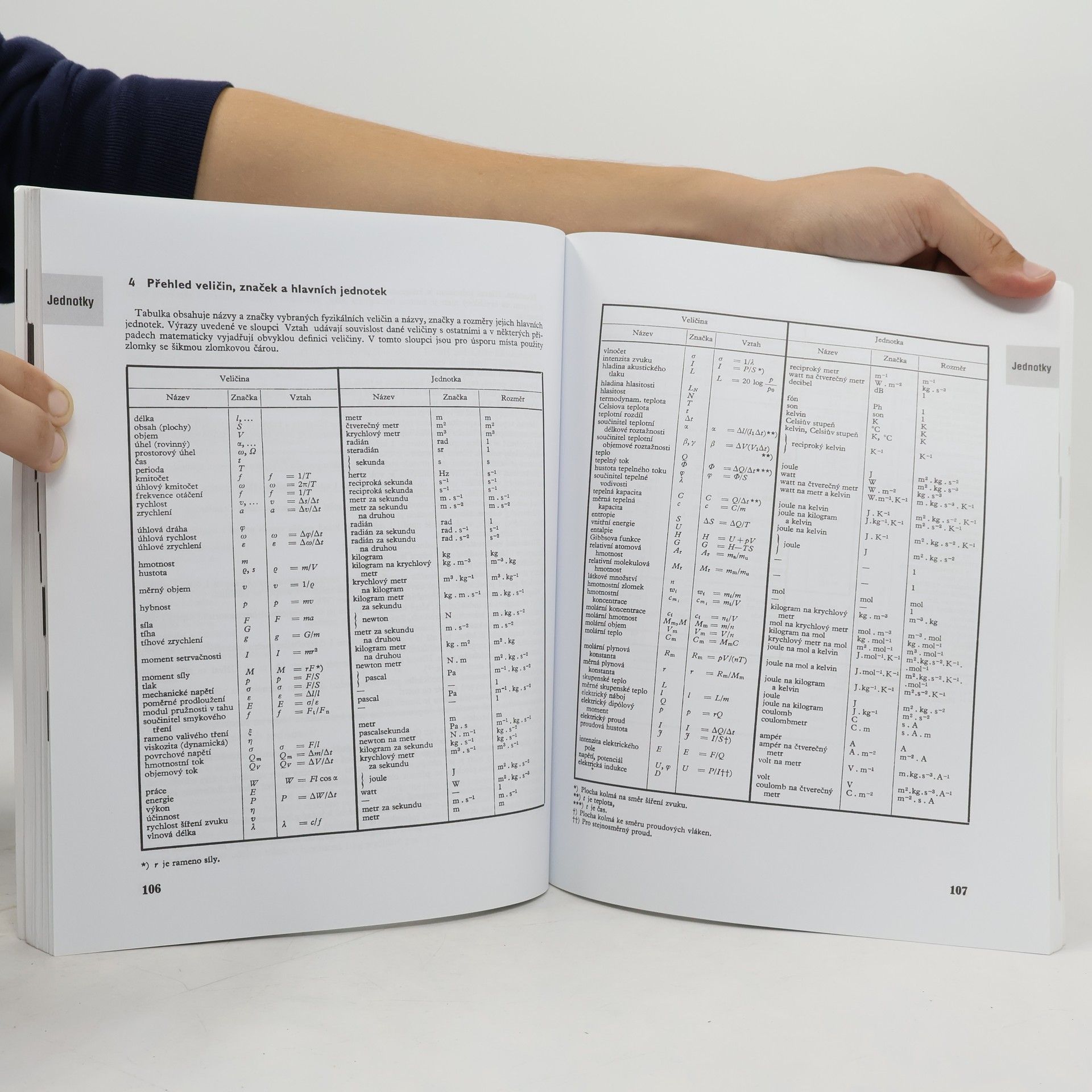 Jiří Mikulčák Matematické, fyzikální a chemické tabulky pro střední školy