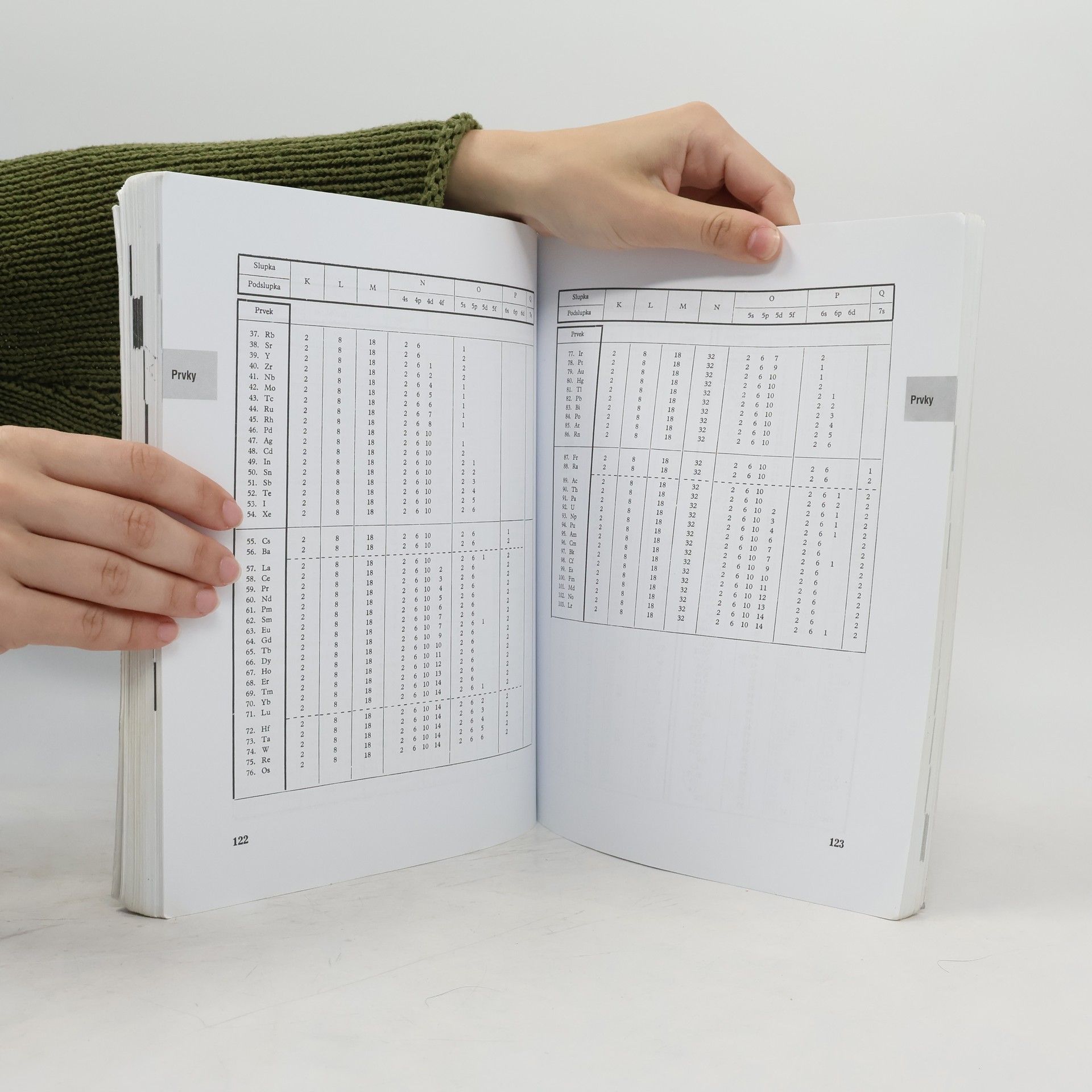 Jiří Mikulčák Matematické, fyzikální a chemické tabulky pro střední školy