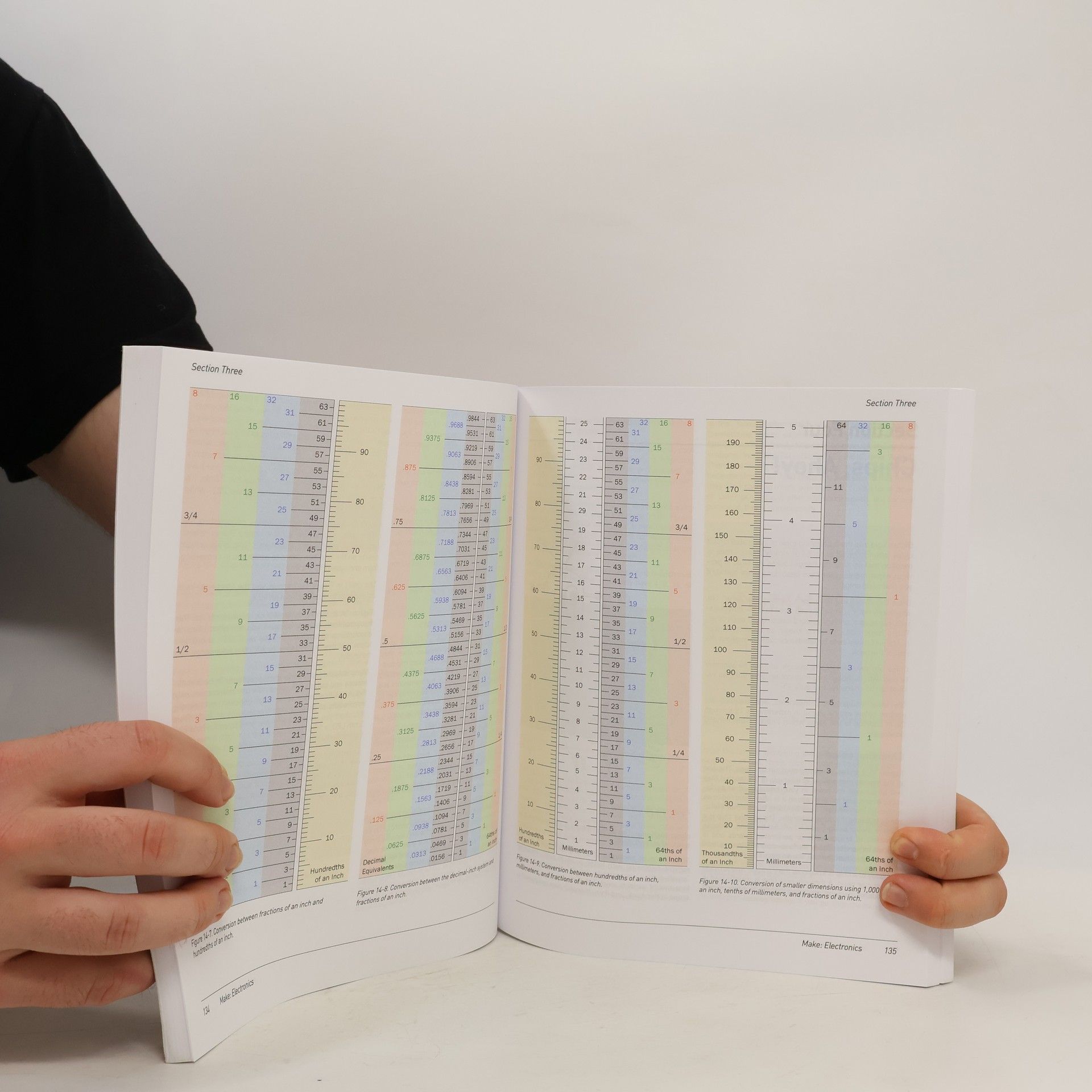 Charles Platt Make: Electronics, 3e
