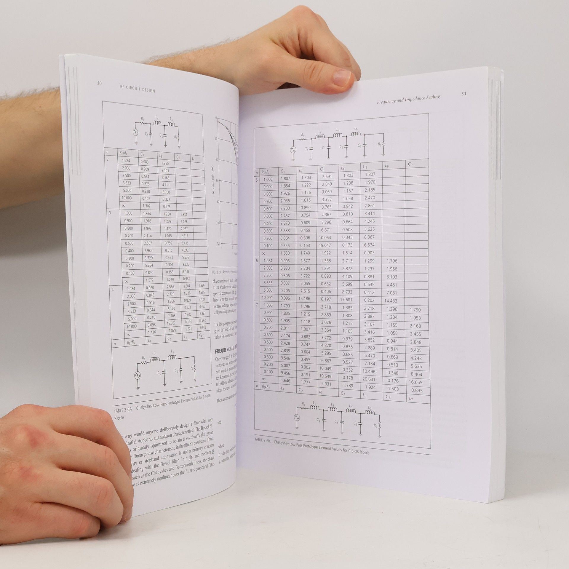 Christopher Bowick RF Circuit Design Second Edition