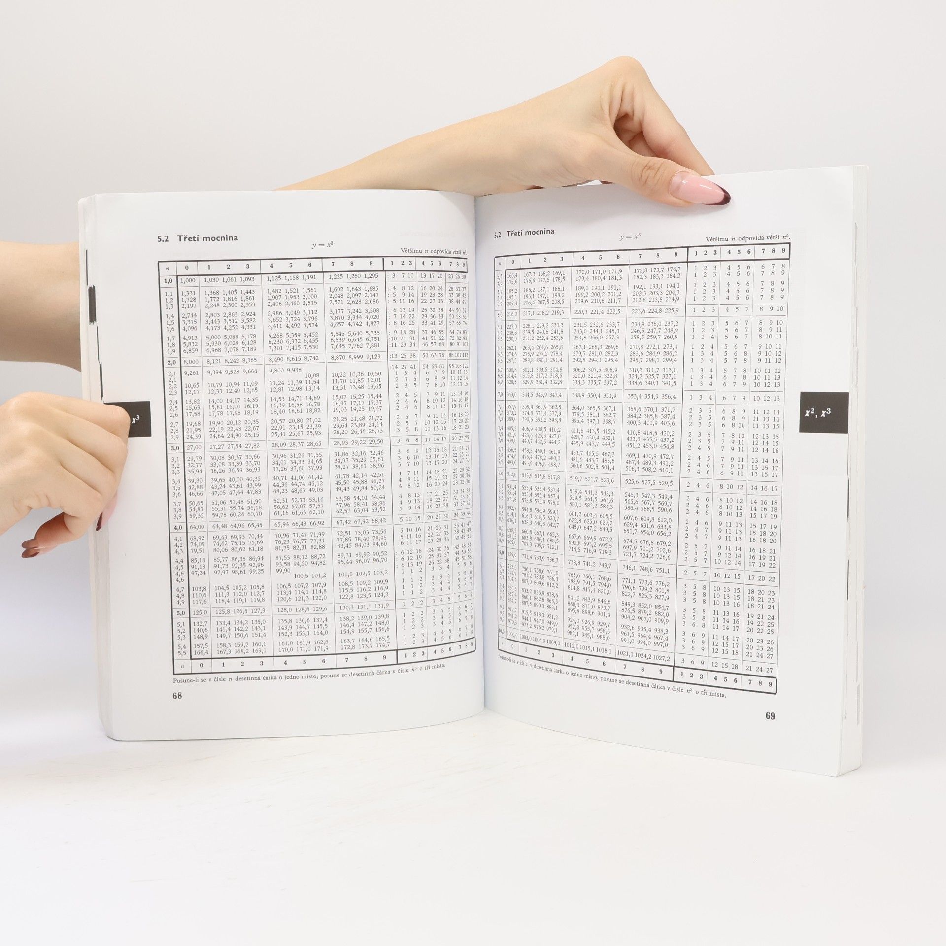 Jiří Mikulčák Matematické, fyzikální a chemické tabulky pro střední školy