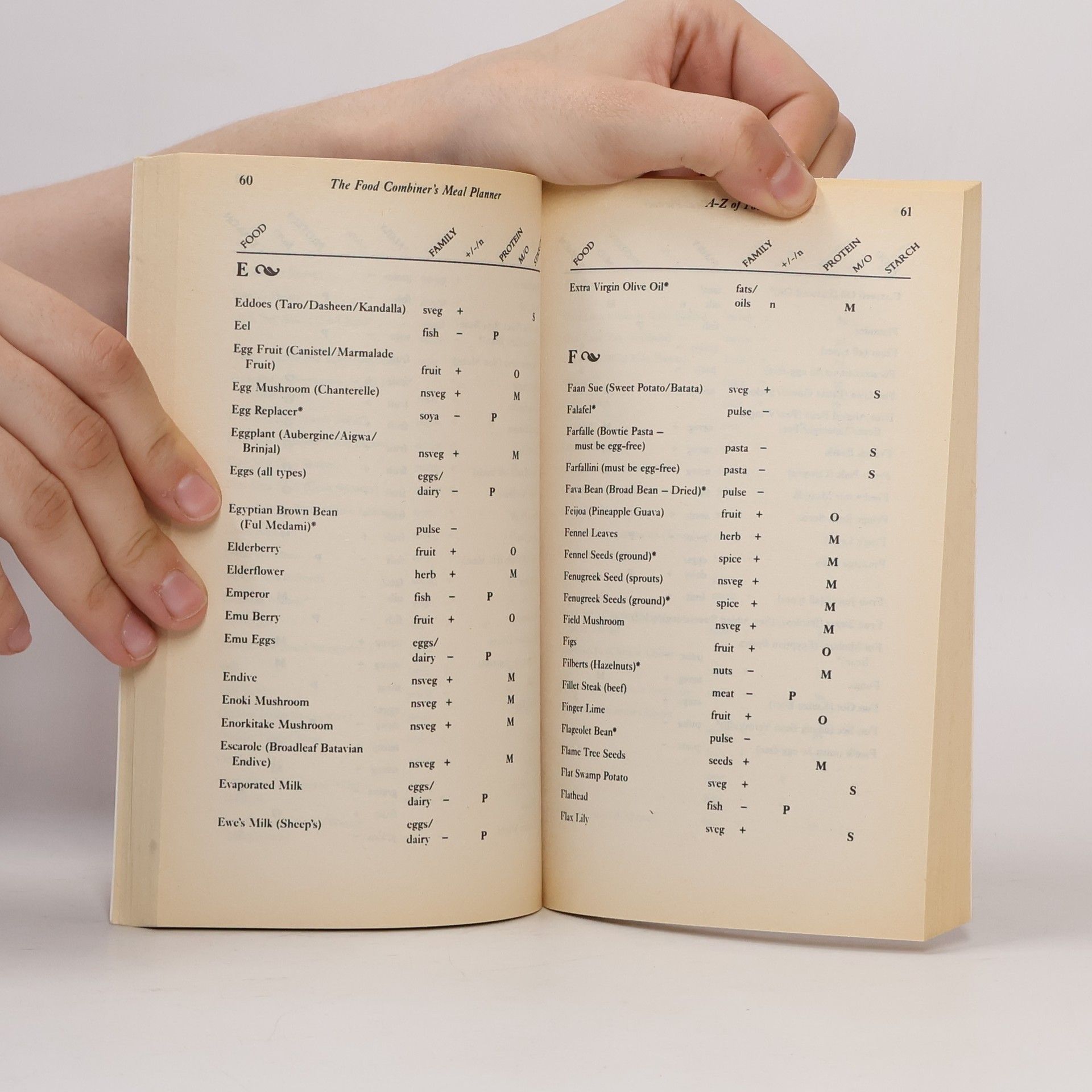 Kathryn Marsden The Food Combiner's Meal Planner
