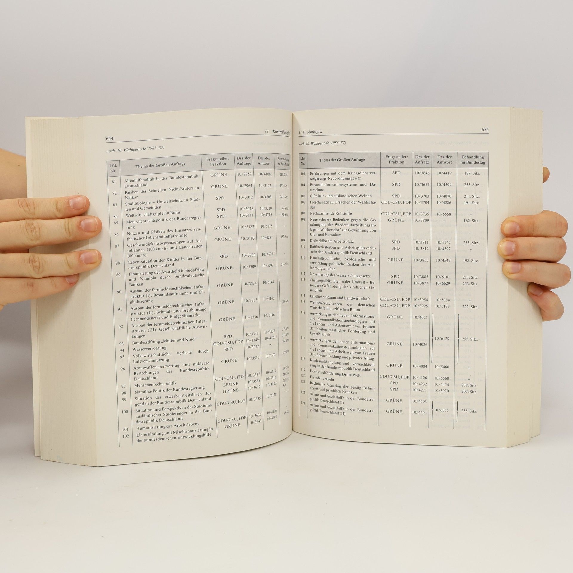 Peter Schindler Datenhandbuch zur Geschichte des Deutschen Bundestages