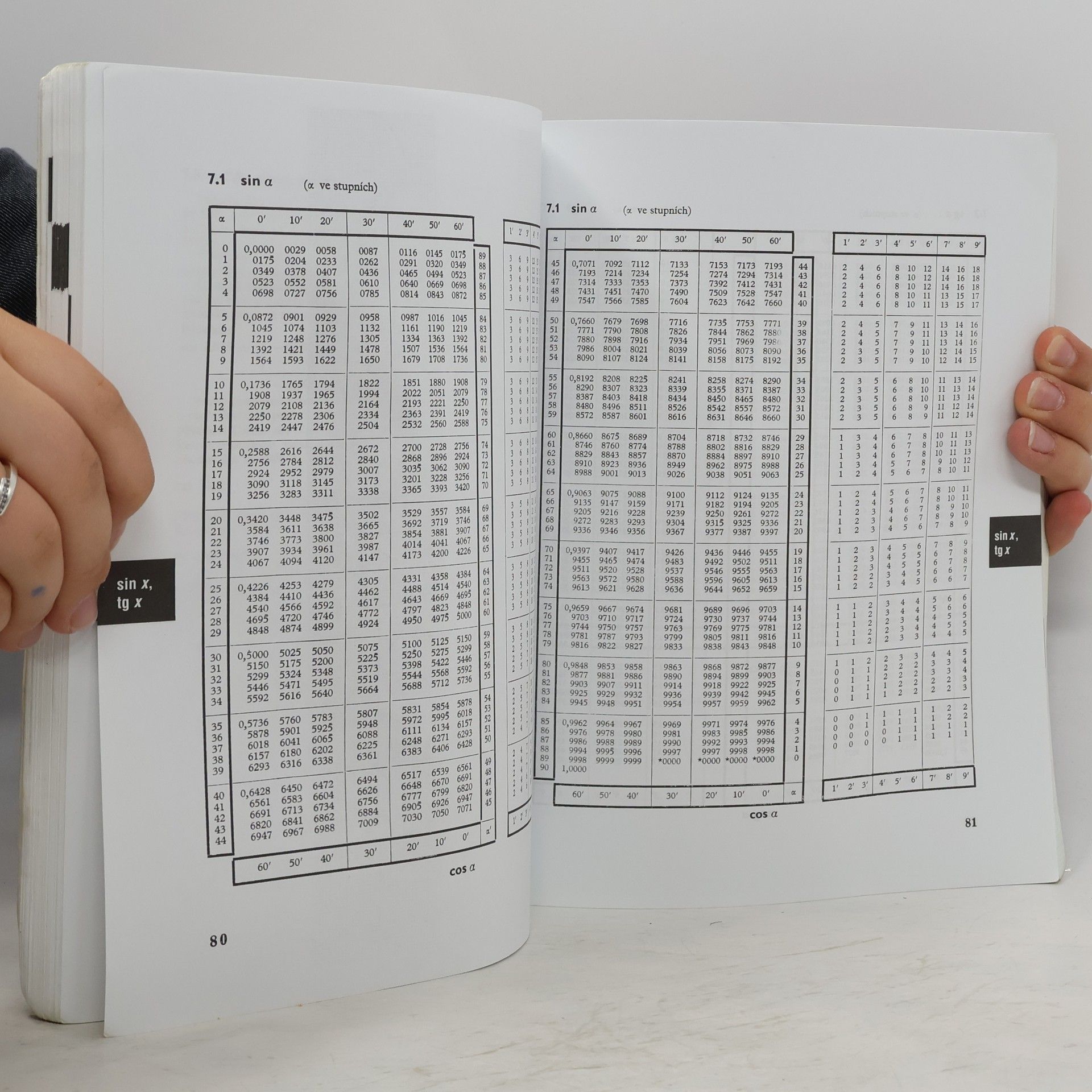 Jiří Mikulčák Matematické, fyzikální a chemické tabulky pro střední školy