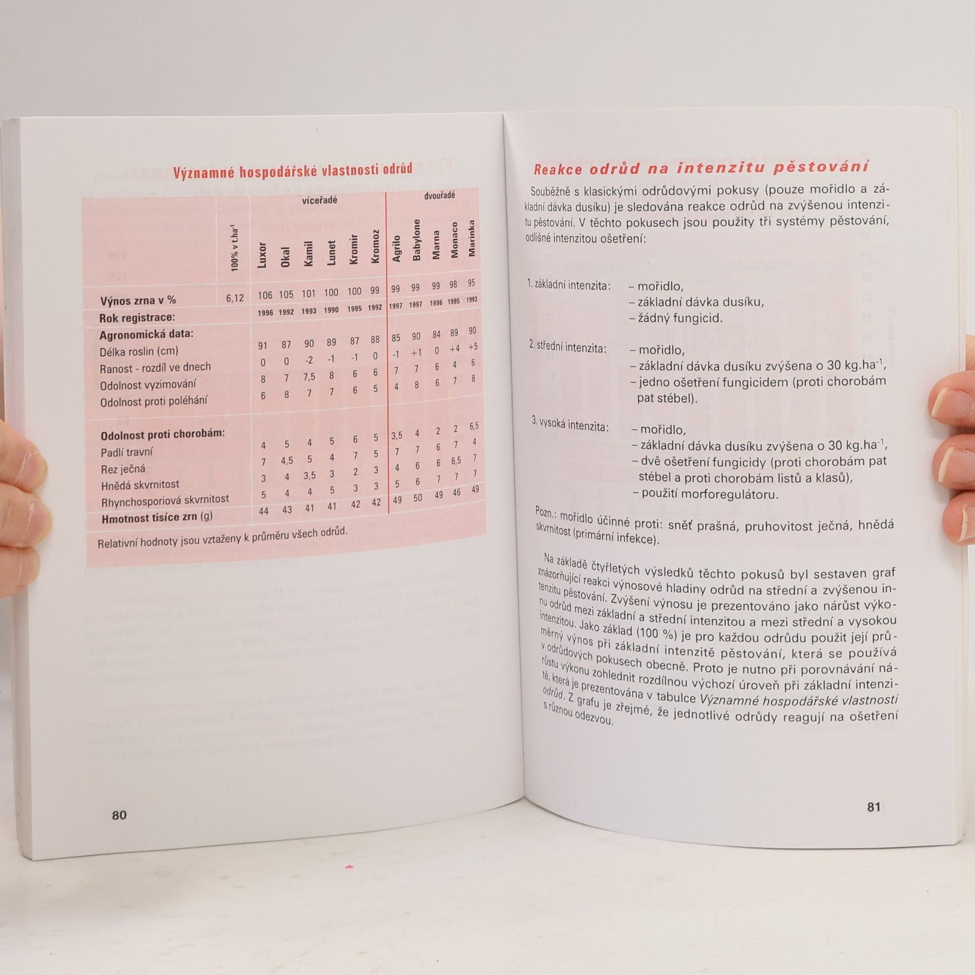 Autorenkollektiv Přehled odrůd obilnin 1998