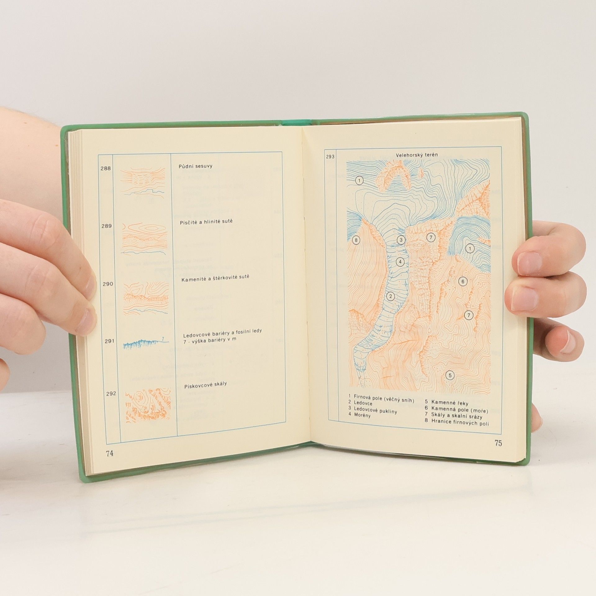 Various authors Mapové značky topografických map