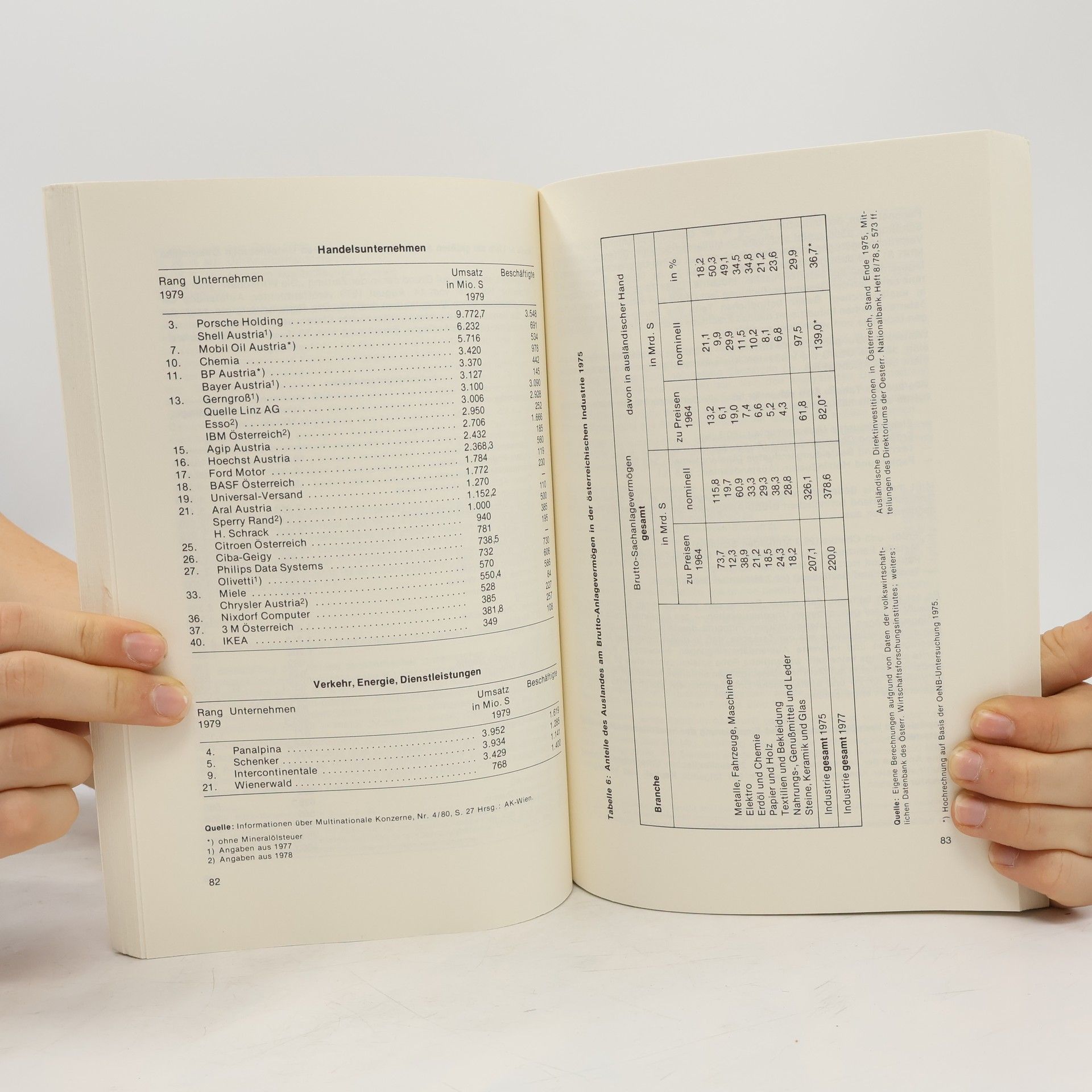 Autorenkollektiv Quartalshefte 1/81