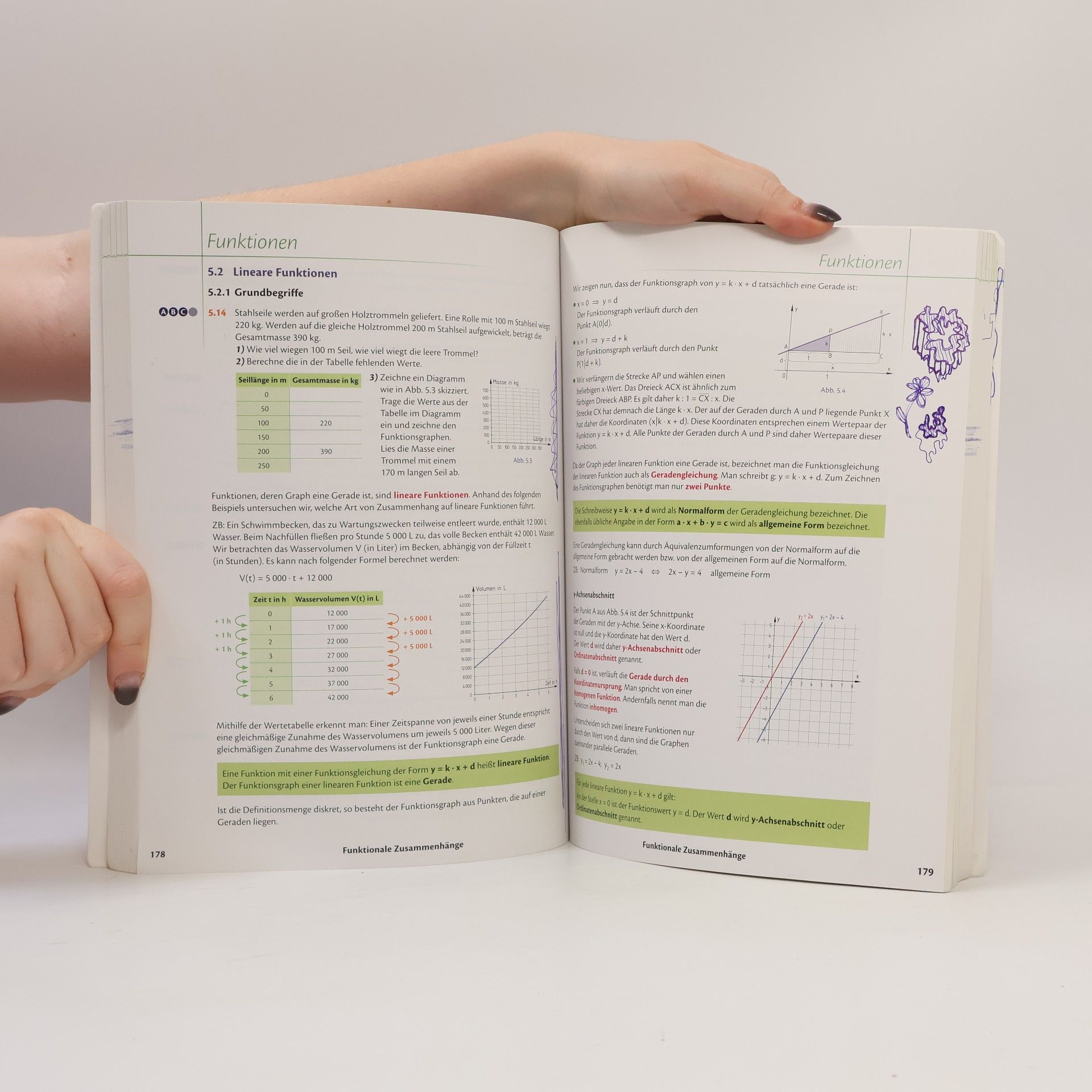 Mathematik mit technischen Anwendungen