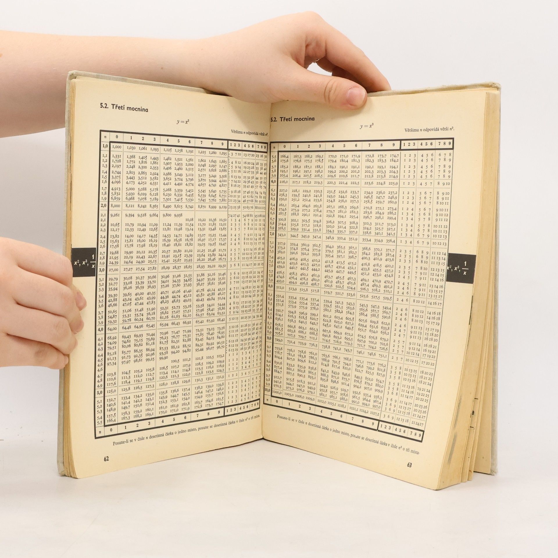 Jiří Mikulčák Matematické, fyzikální, chemické tabulky