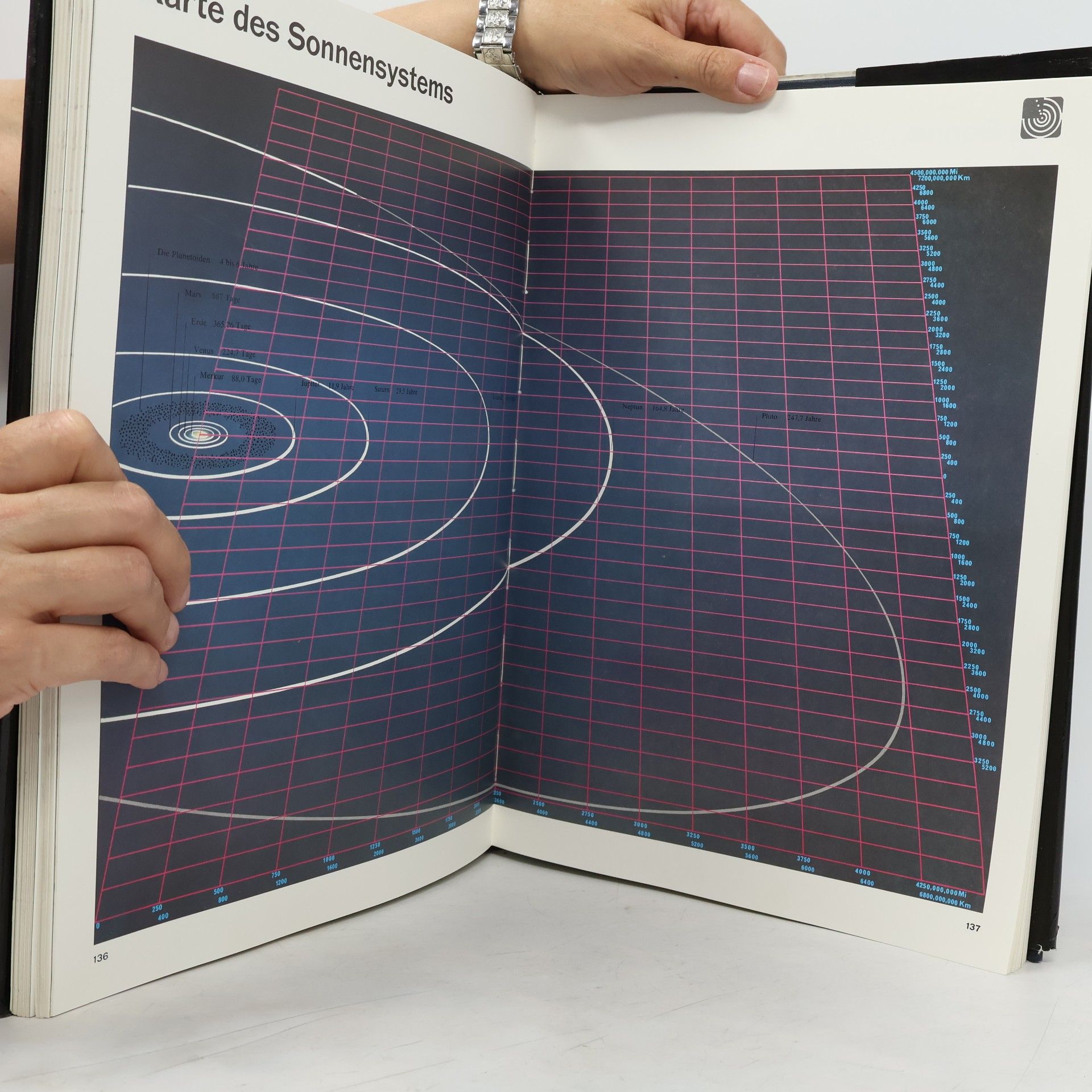 Kolektiv autorů Weltraum Atlas
