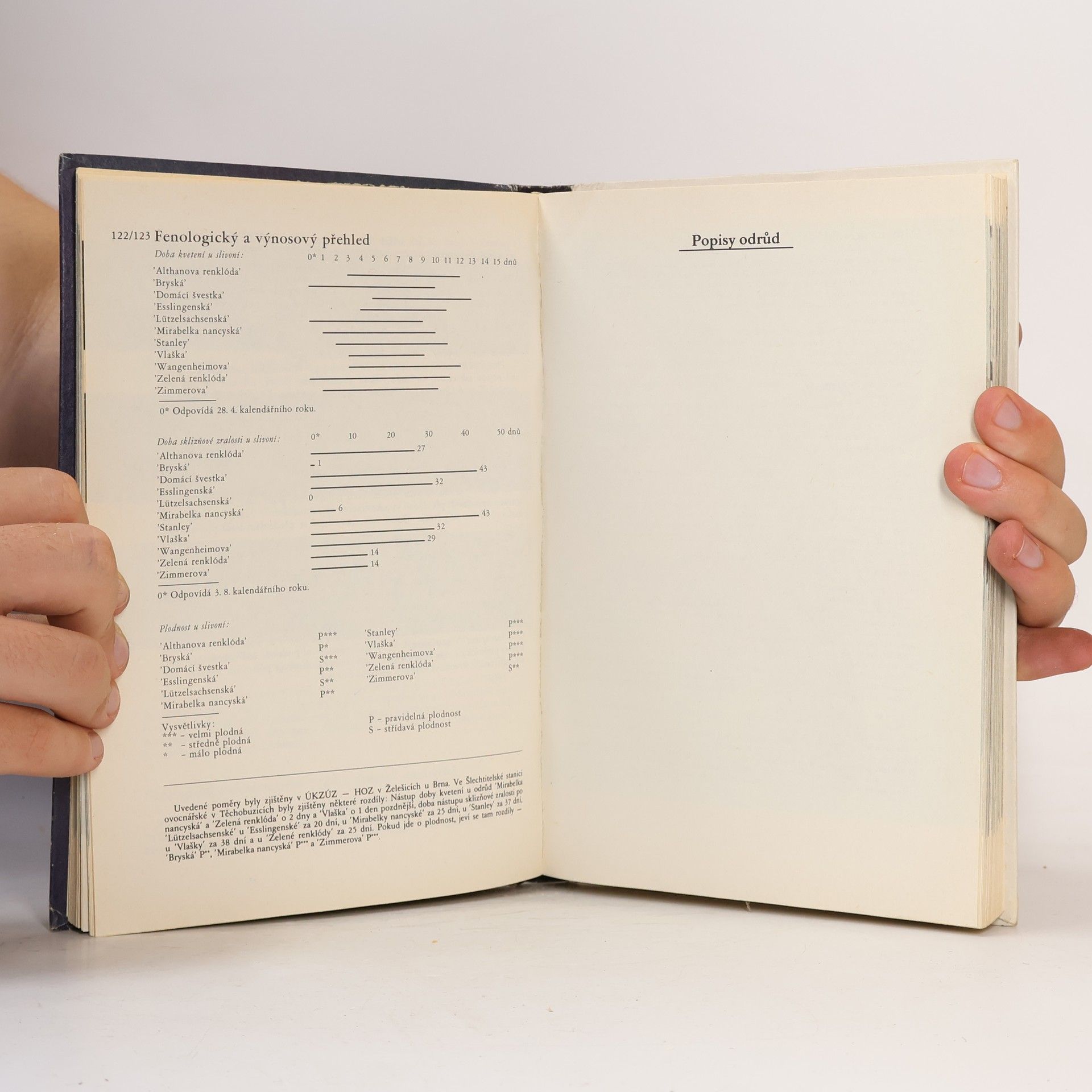 Antonín Dvořák Atlas odrůd ovoce