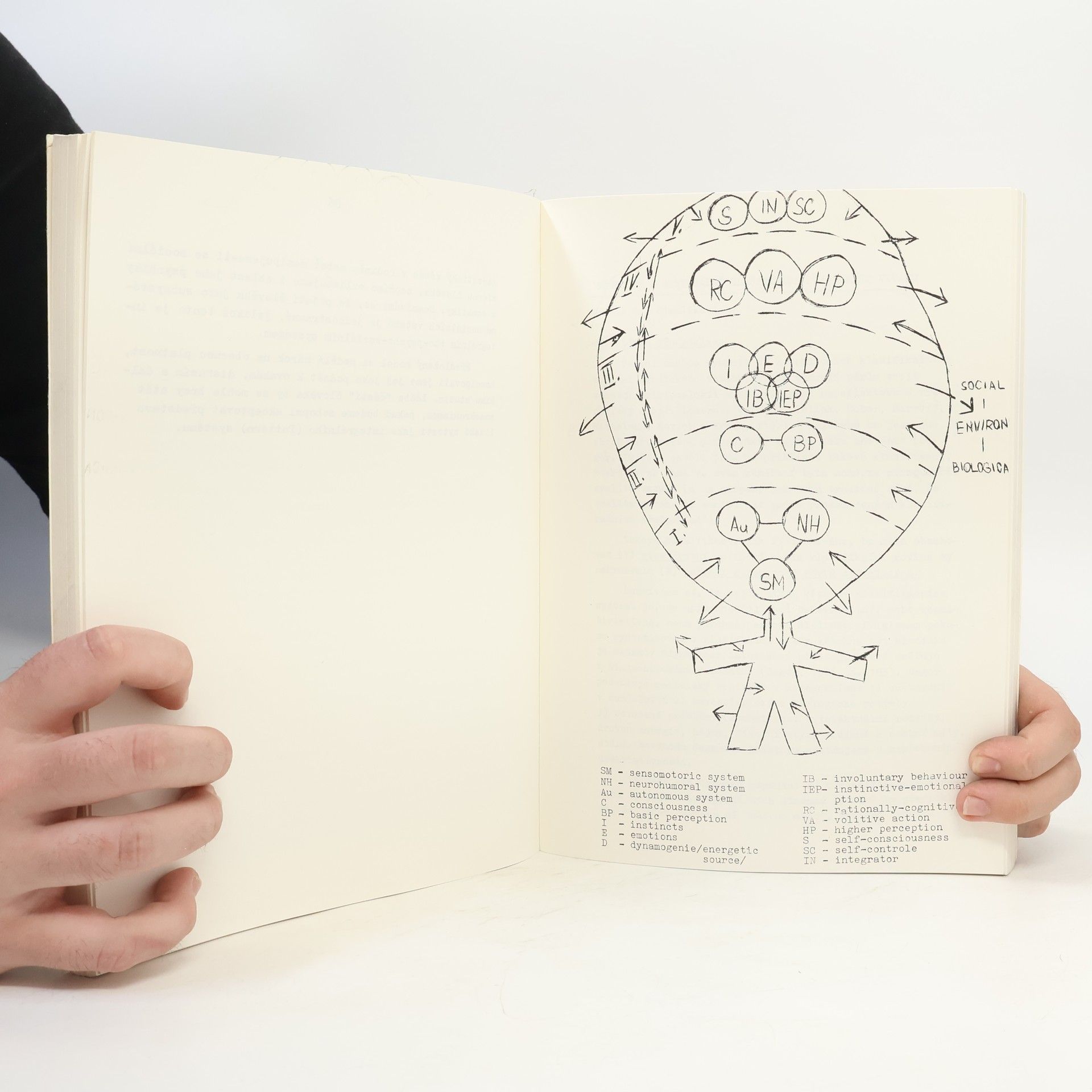 Collectif d'auteurs Sborník z mezinárodního kongresu rodinné terapie