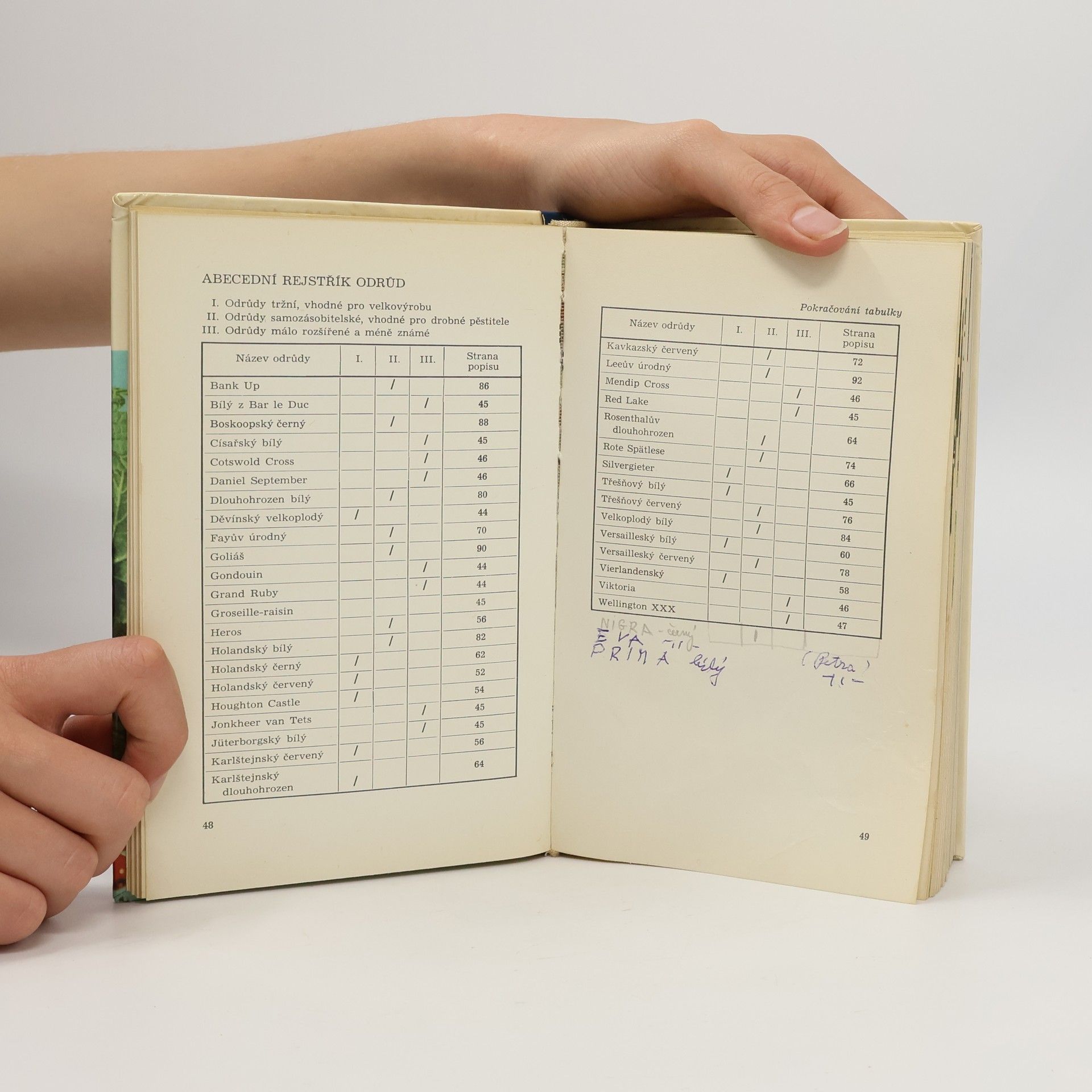 Josef Luža Malá pomologie 5. Rybíz, angrešt, maliny, ostružiny a jahody