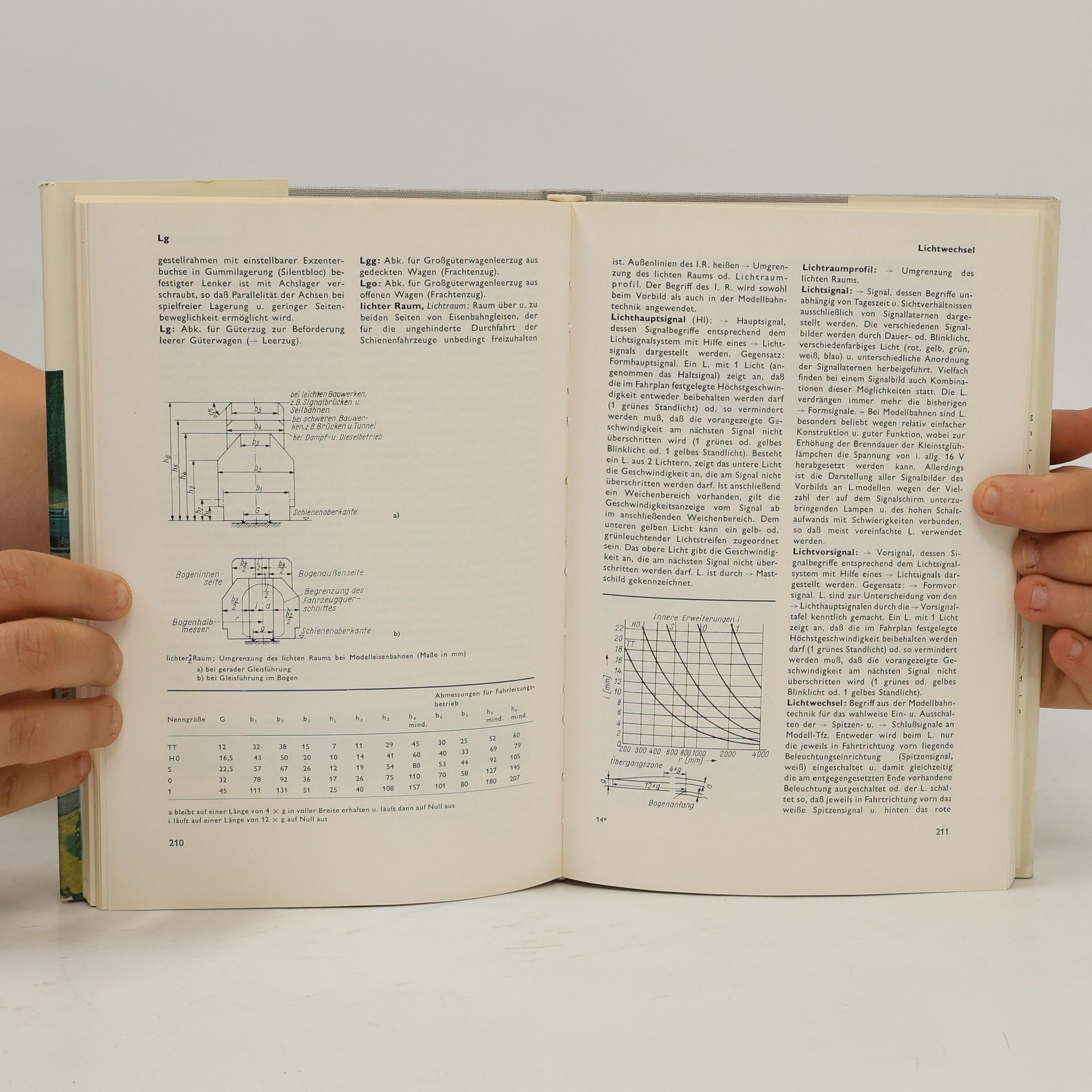 Autorenkollektiv Lexikon Modelleisenbahn