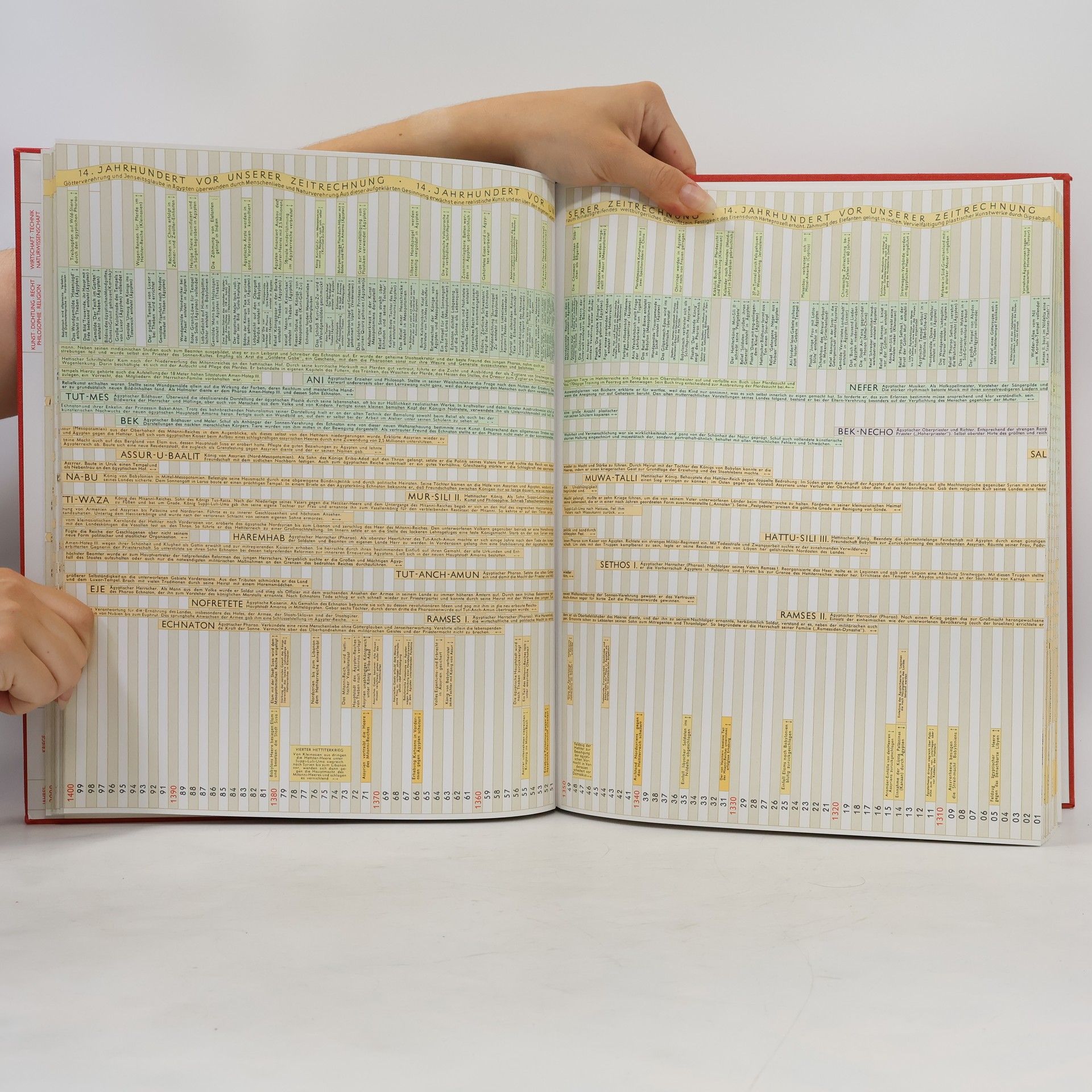 Arno Peters Synchronoptische Weltgeschichte. Zeitatlas