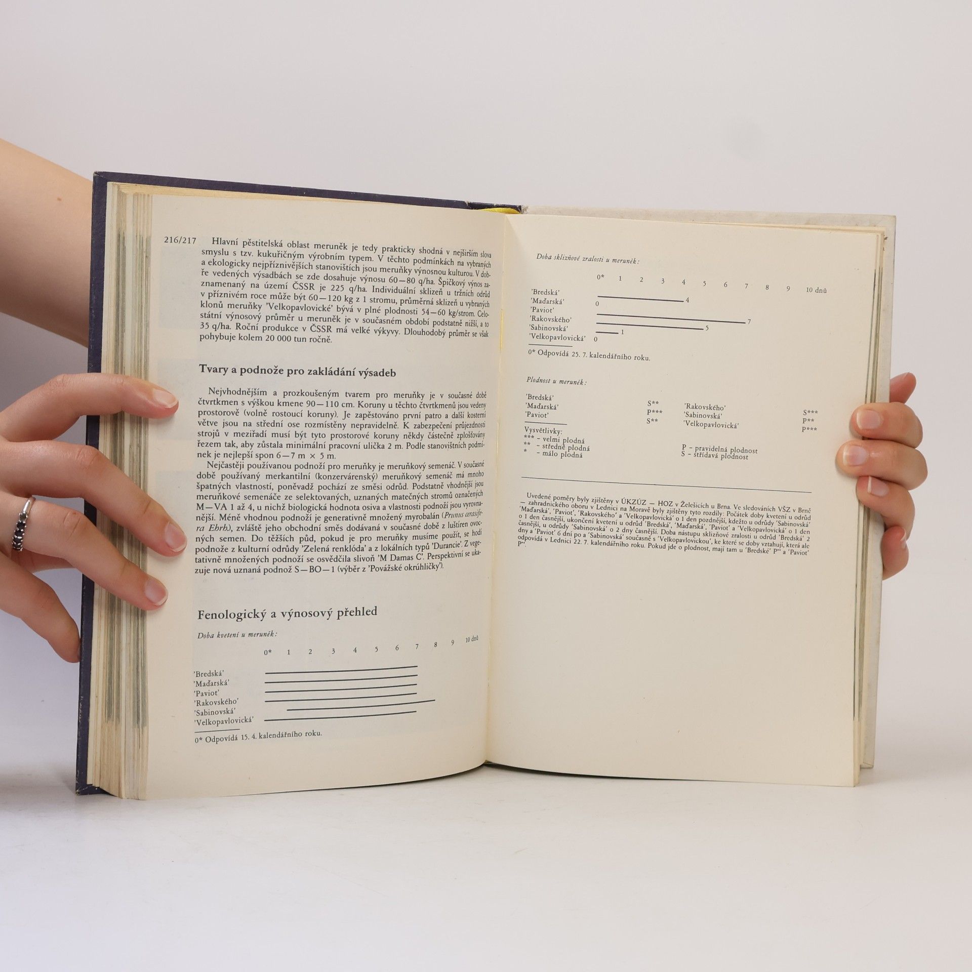 Antonín Dvořák Atlas odrůd ovoce