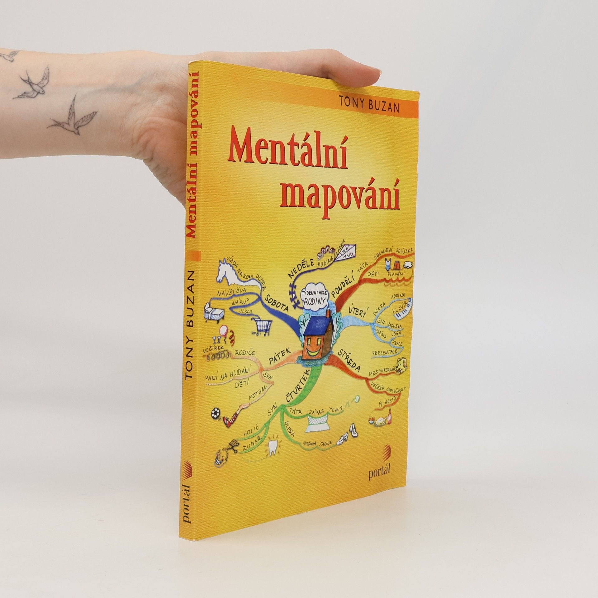 Tony Buzan Mentální mapování