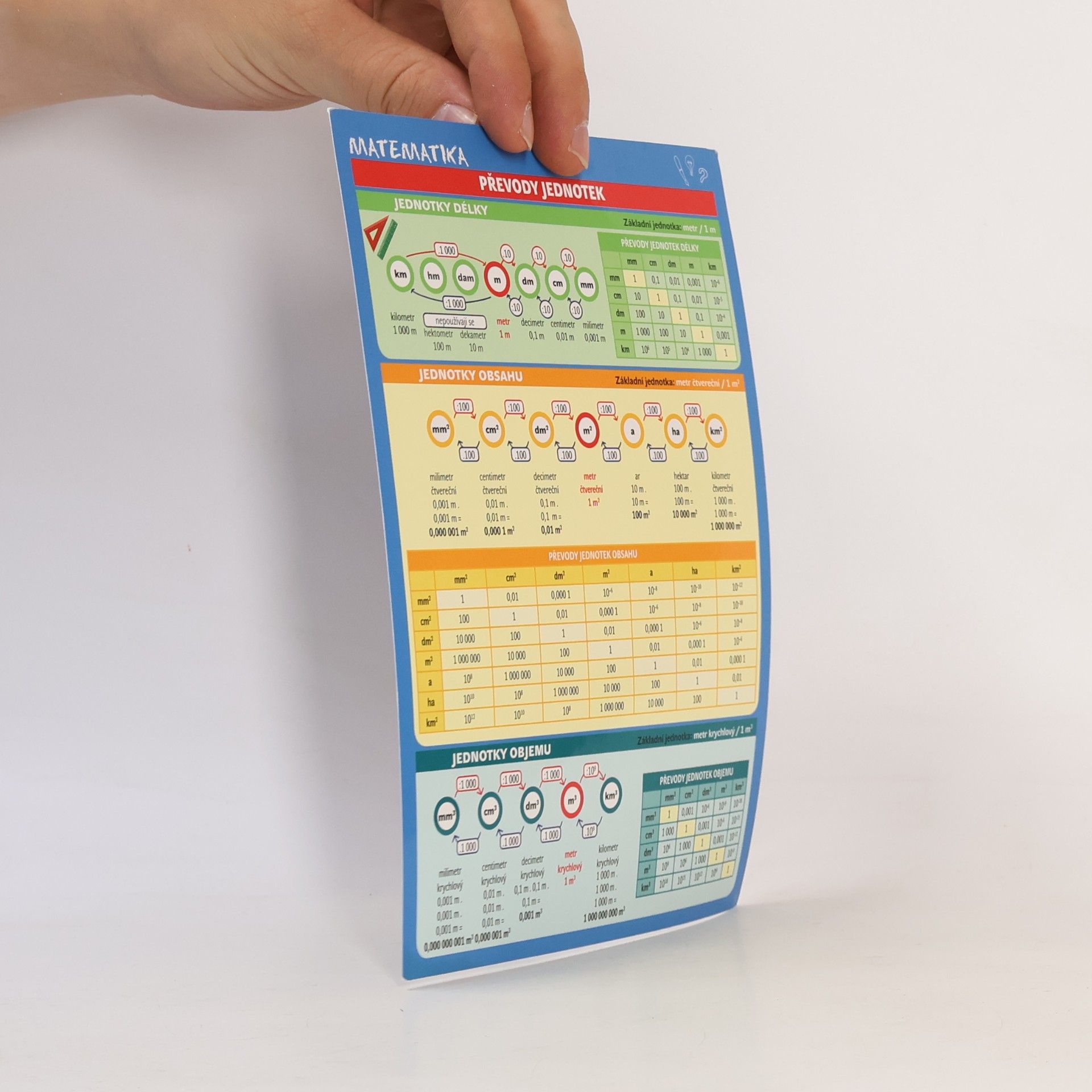 Autorenkollektiv Matematika - převody jednotek