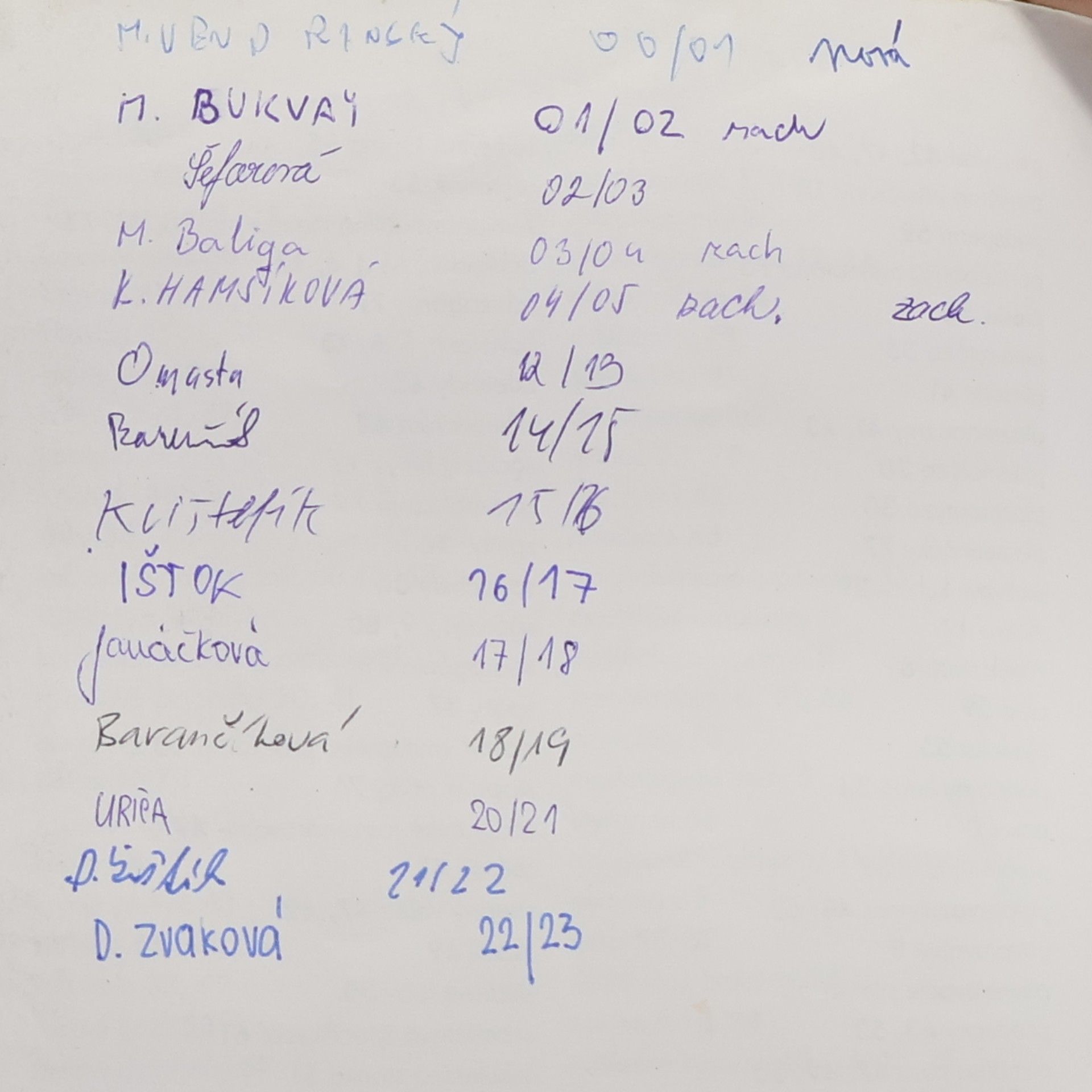 Kolektív autorov Biológia pre gymnáziá 1