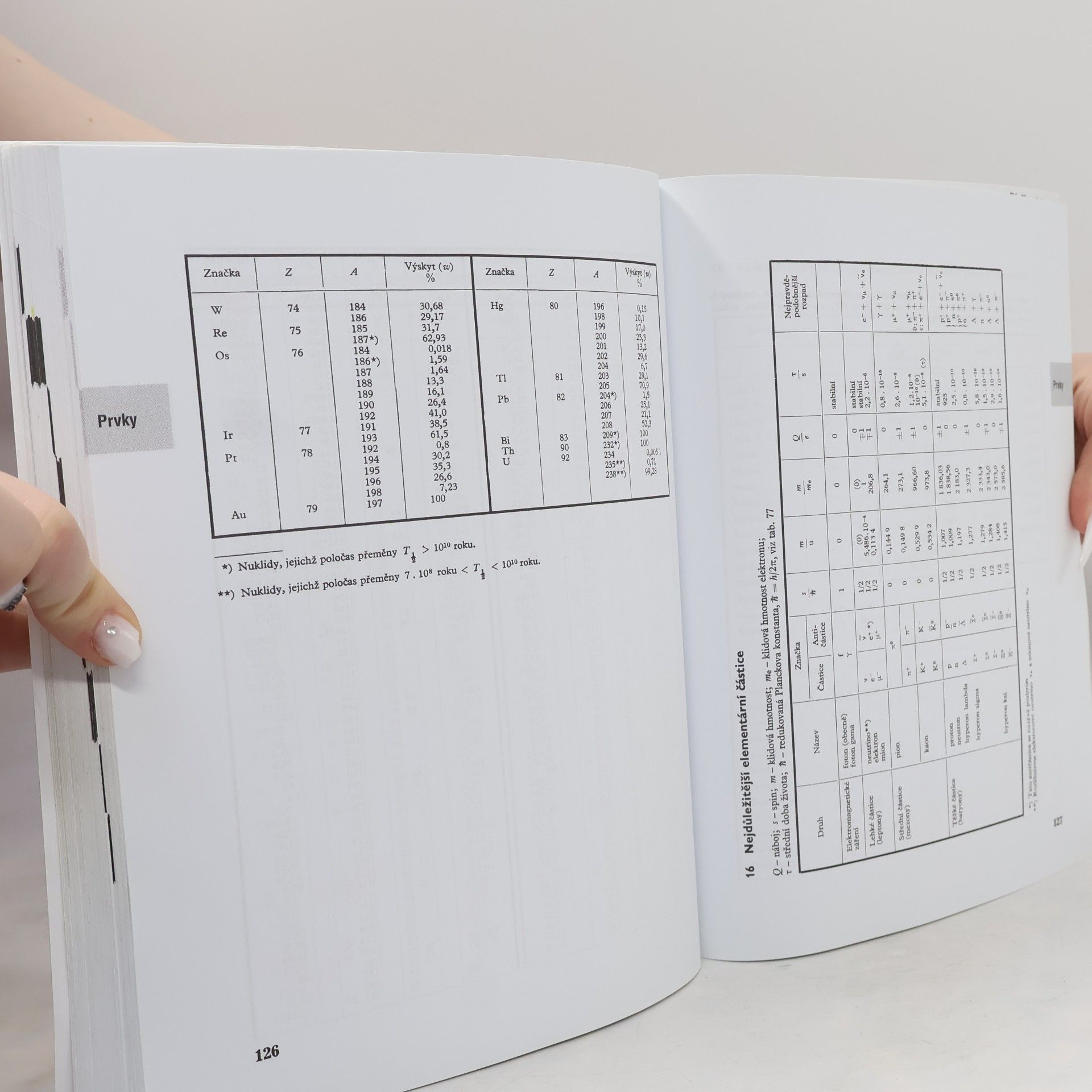 Jiří Mikulčák Matematické, fyzikální a chemické tabulky pro střední školy