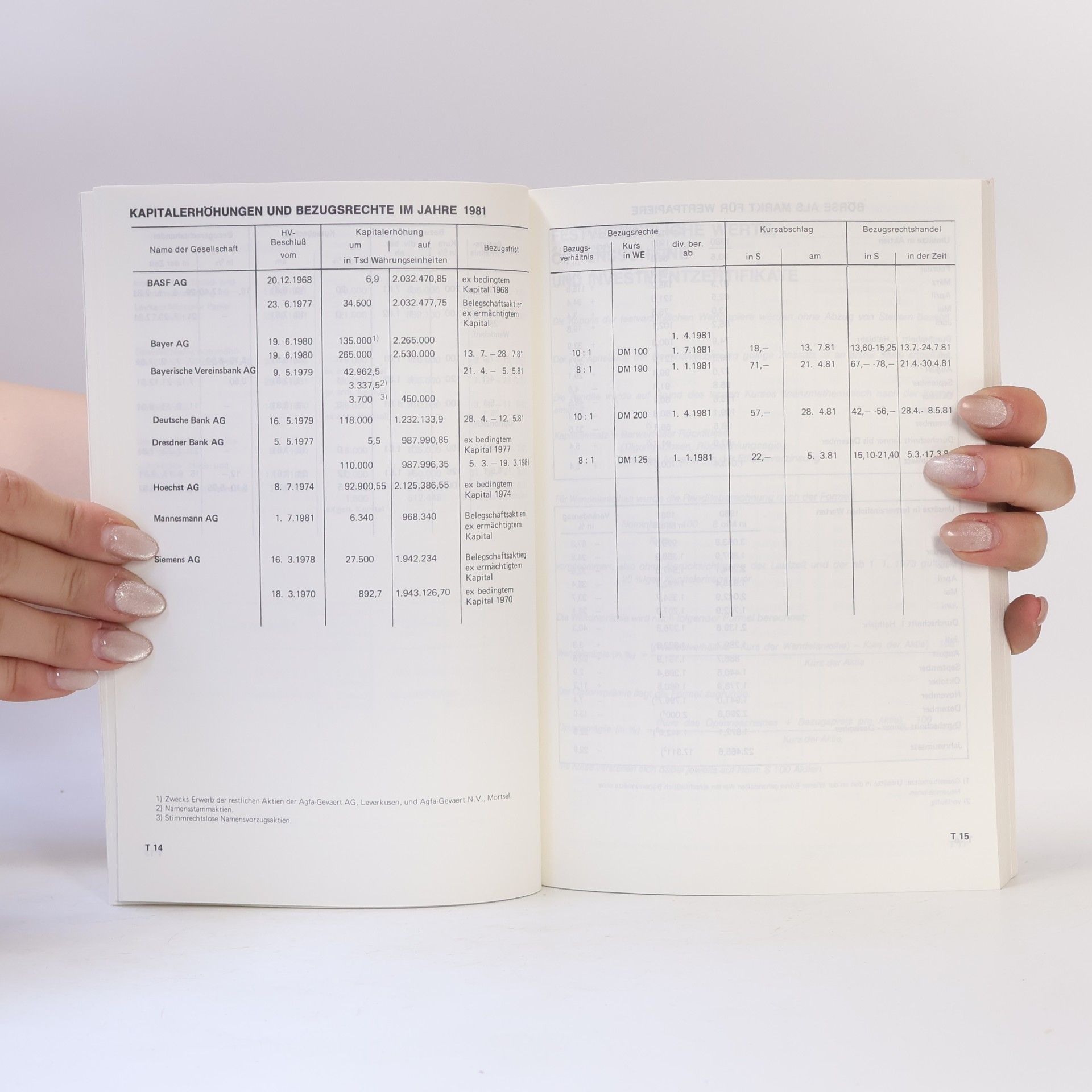 Collectif d'auteurs Wiener Börse 1981