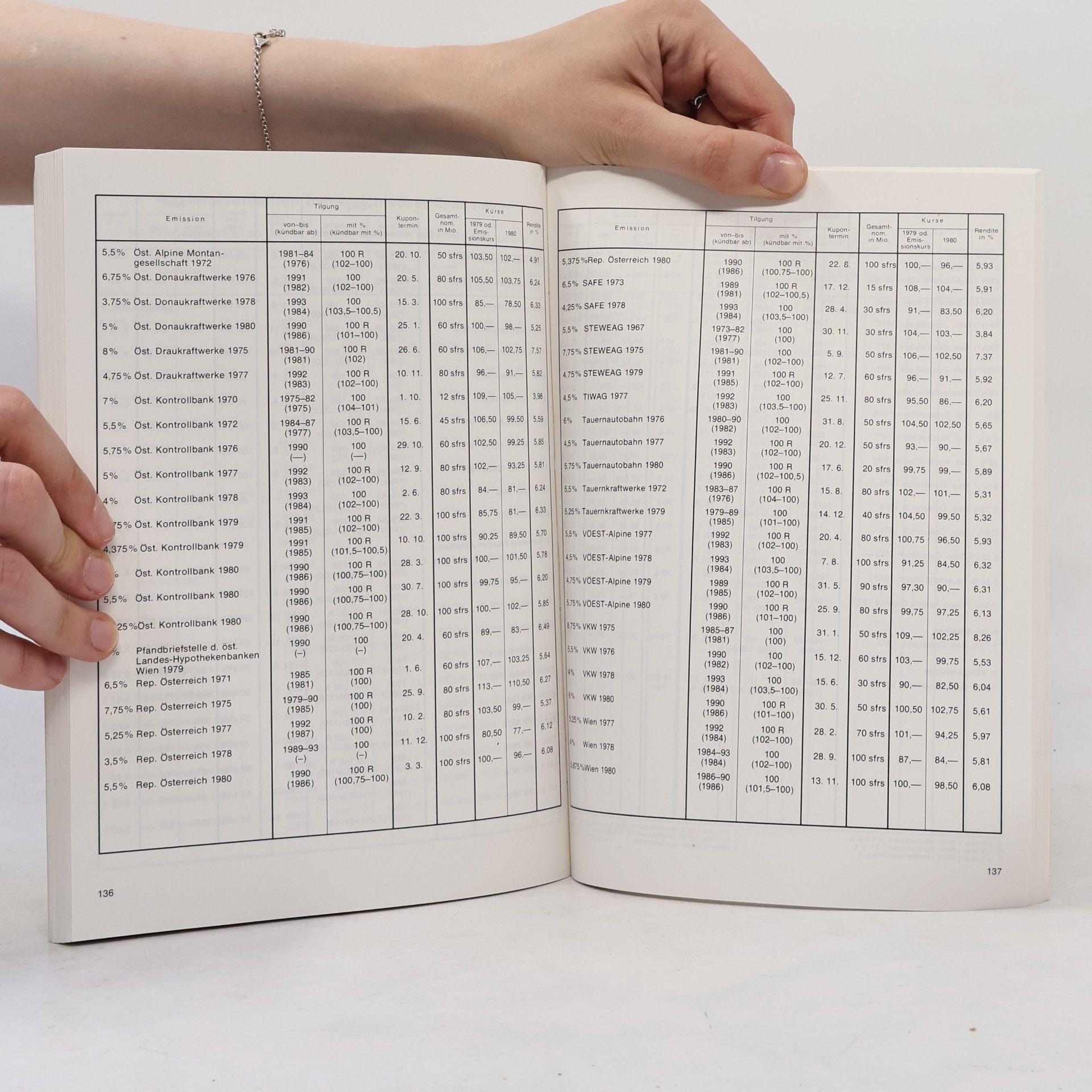 Collectif d'auteurs Die Börse 1980
