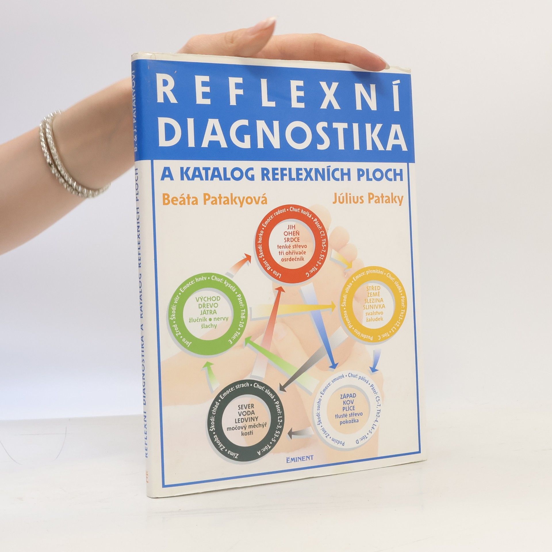 Július Pataky Reflexní diagnostika a katalog reflexních ploch