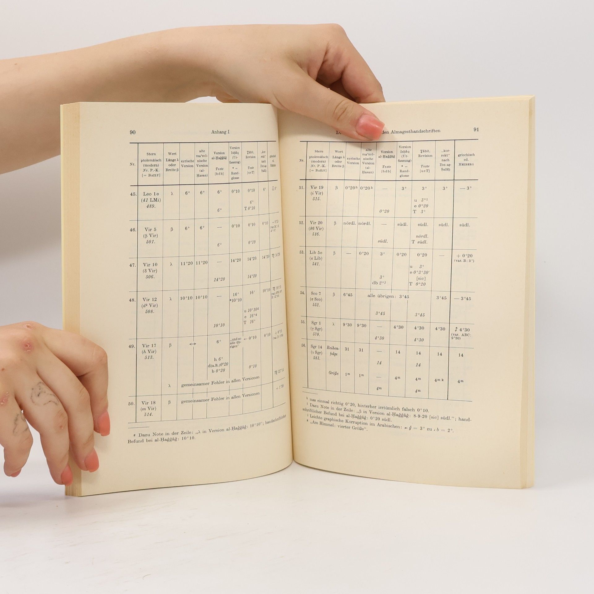 Aḥmad ibn Muḥammad Ibn al-Ṣalāḥ Abhandlungen der Akademie der Wissenschaften in Göttingen - 94: Zur Kritik der Koordinatenüberlieferung im Sternkatalog des Almagest