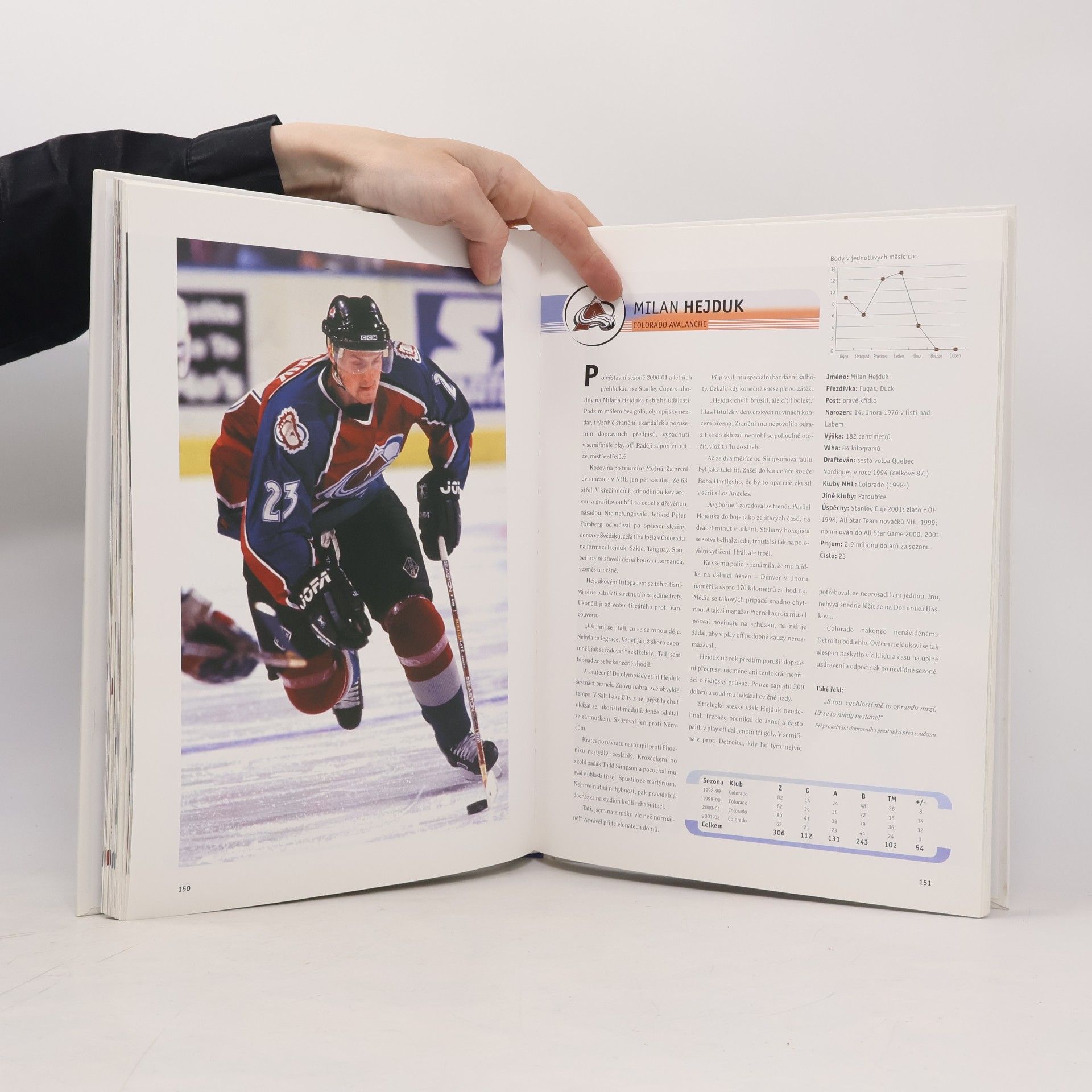 Kevin Allen Hvězdy NHL 2003 + Češi a Slováci v sezoně 2001-02