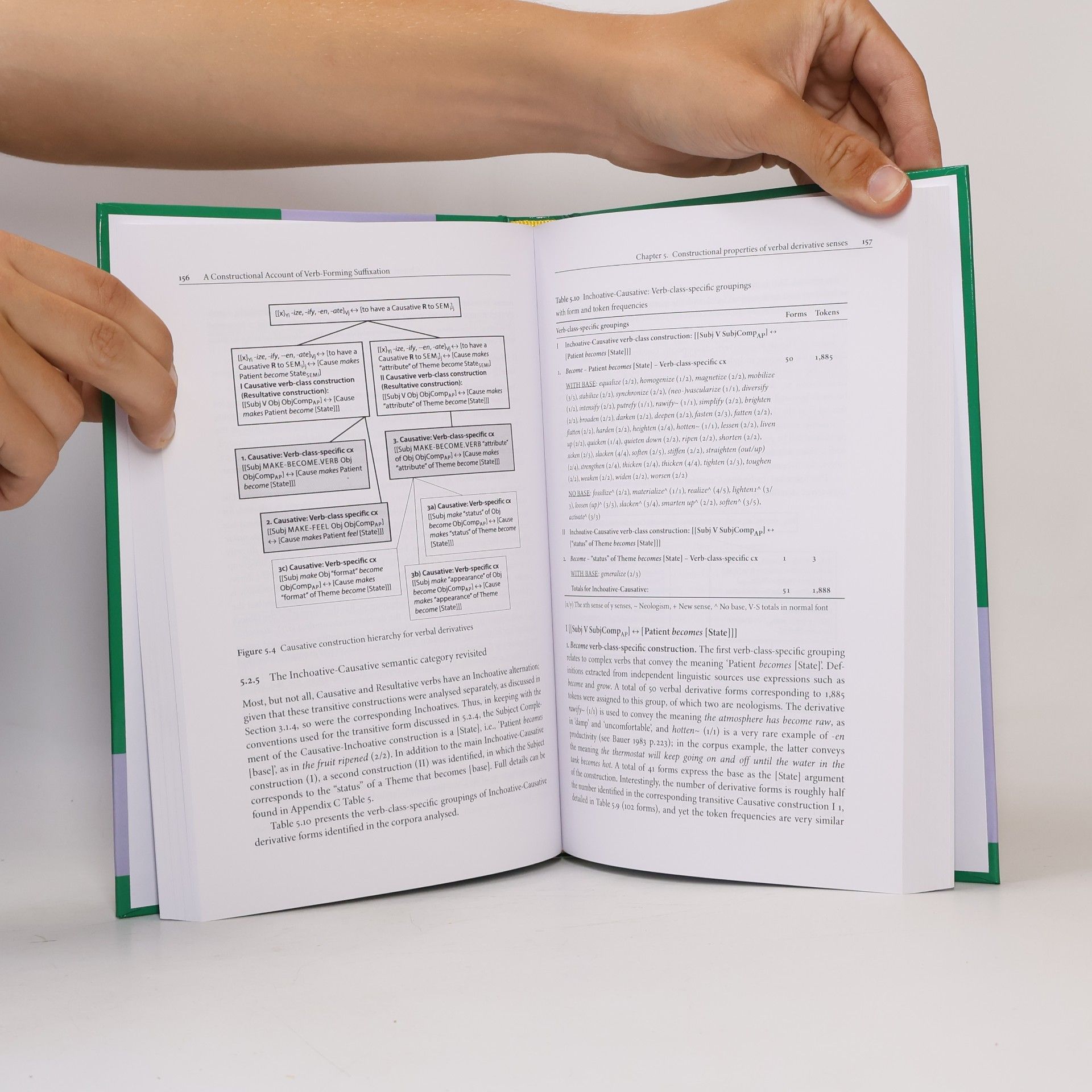 Jacqueline Laws Constructional Approaches to Language - 36: A Constructional Account of Verb-Forming Suffixation