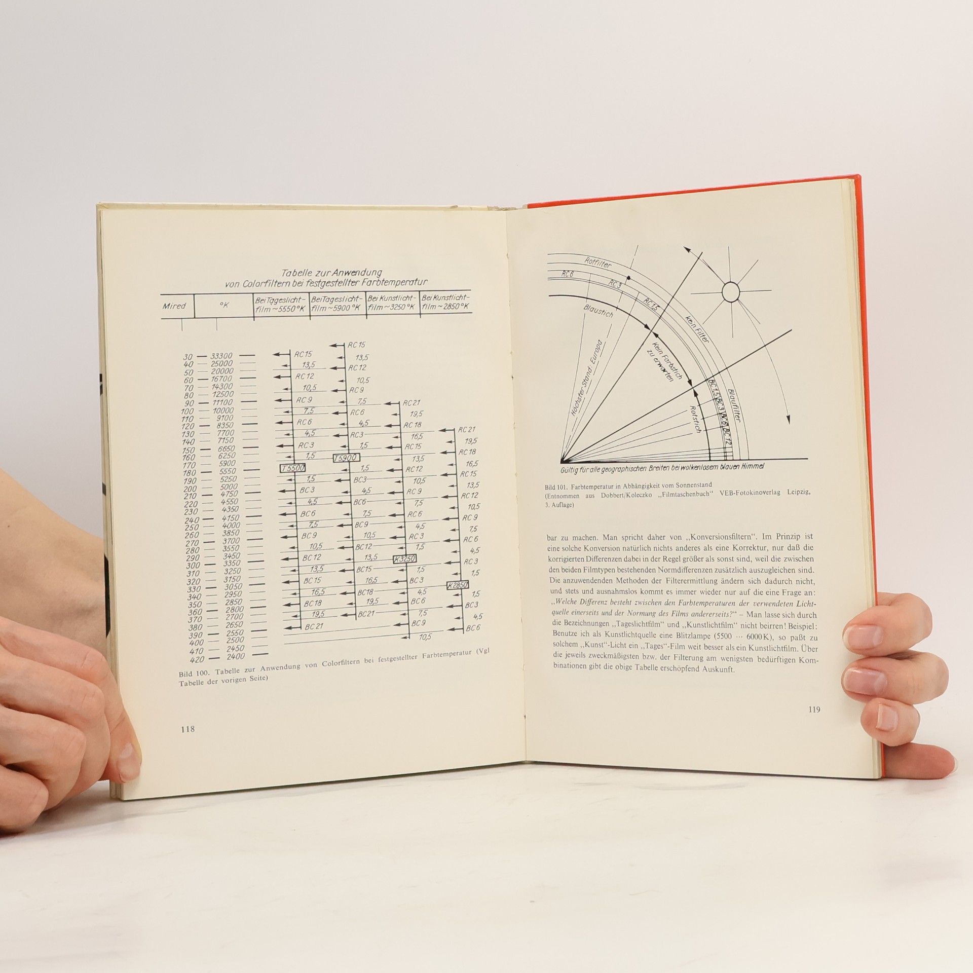 Hans Clauss Filterpraxis