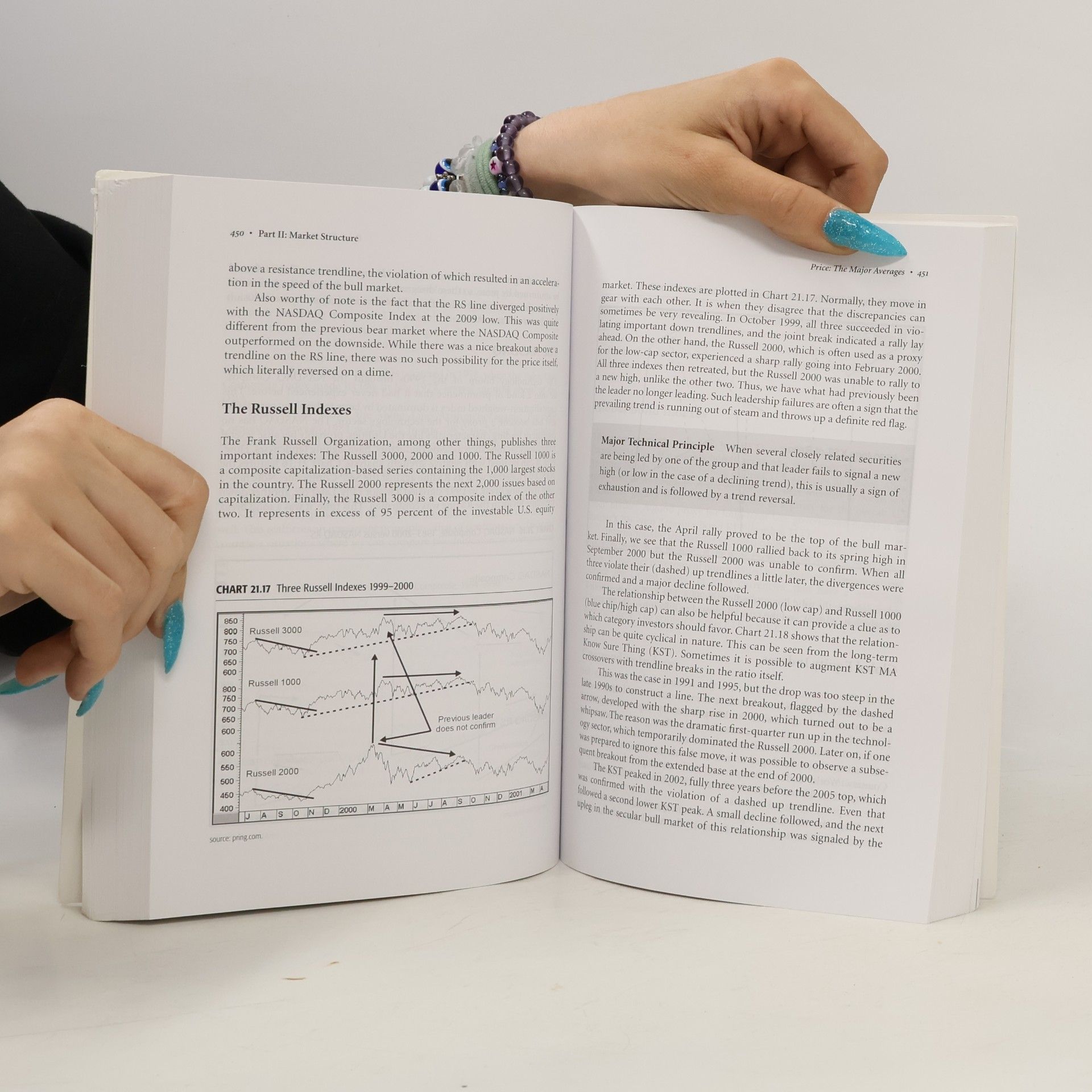 Martin J. Pring Technical Analysis Explained