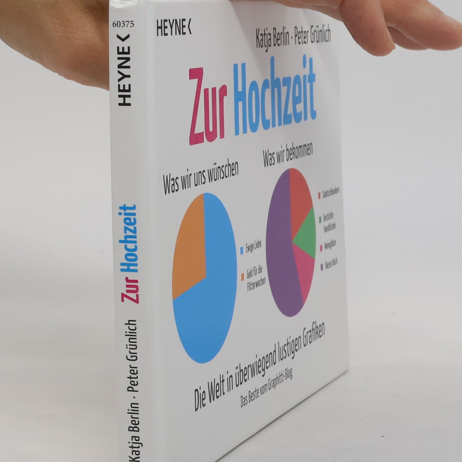 Zur Hochzeit