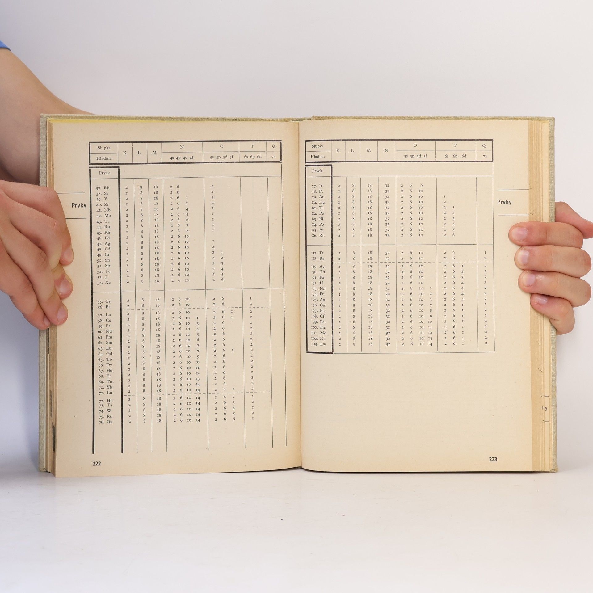 Jiří Mikulčák Matematické, fyzikální a chemické tabulky pro střední školy