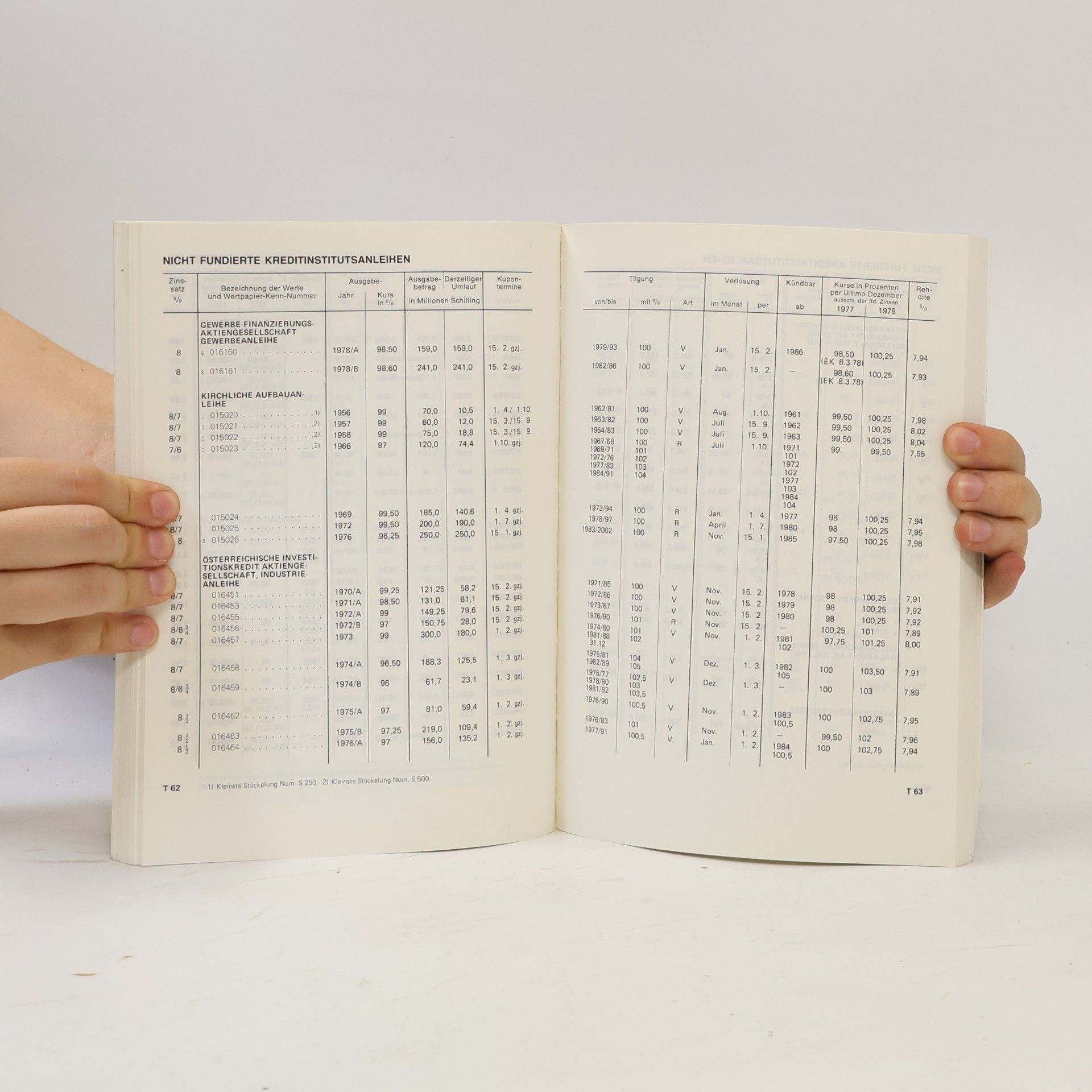 Various authors Wiener Börse 1978