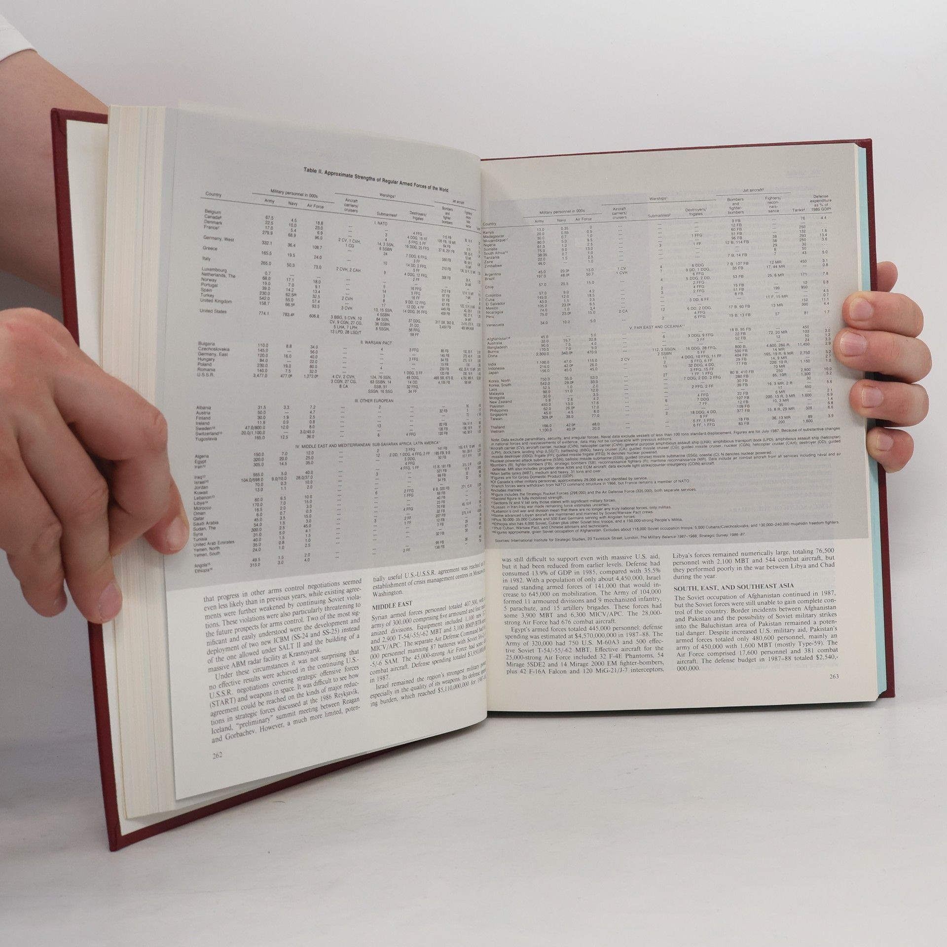 Autorenkollektiv 1988 Britannica Book of the Year