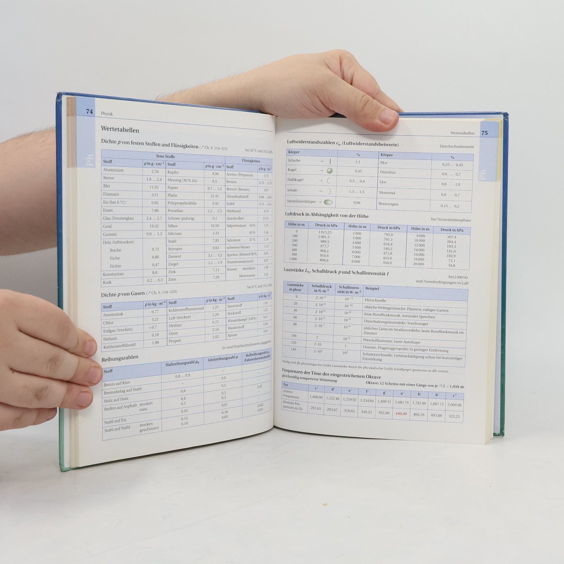 Autores varios Formelsammlung