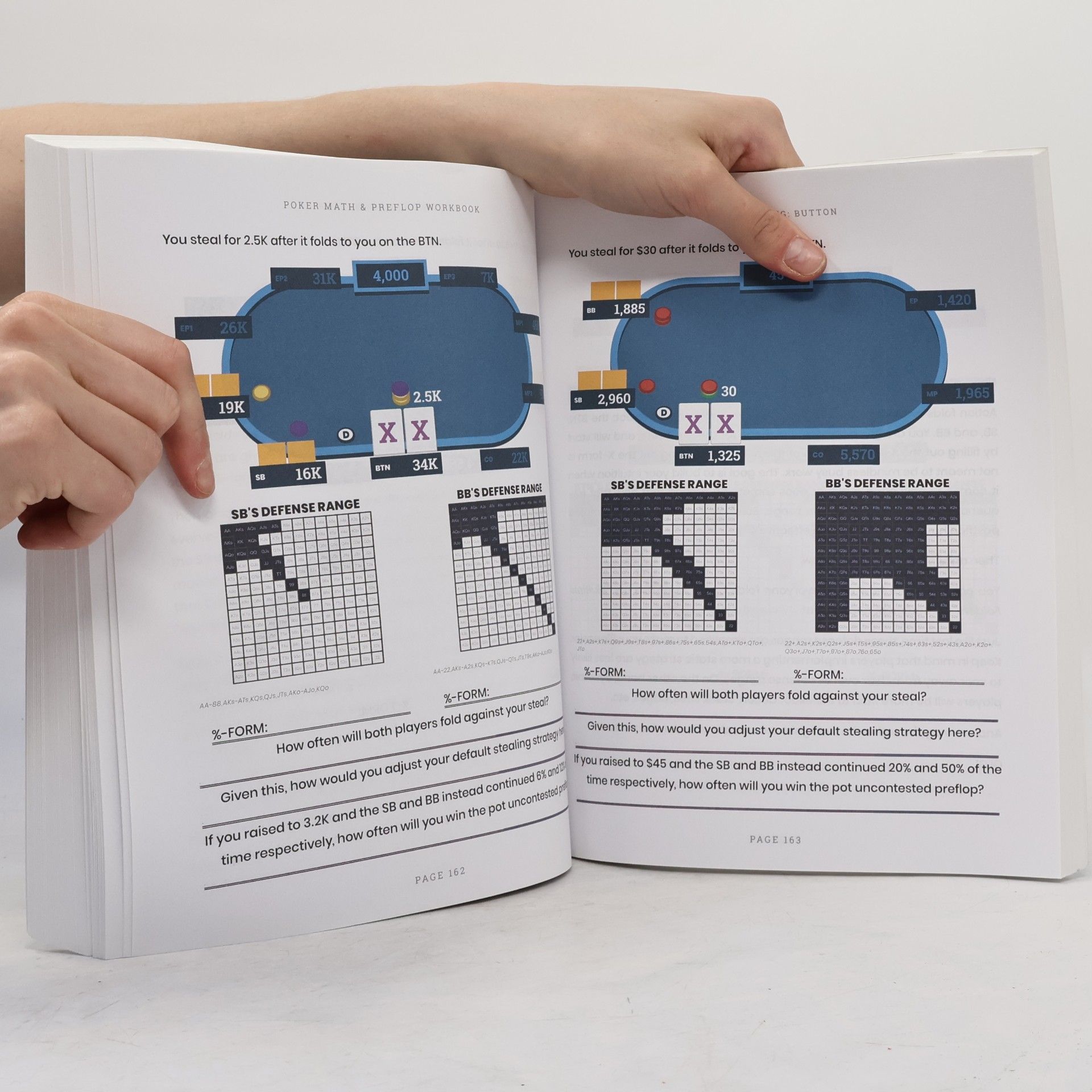 James Sweeney Poker Workbook: Math and Preflop