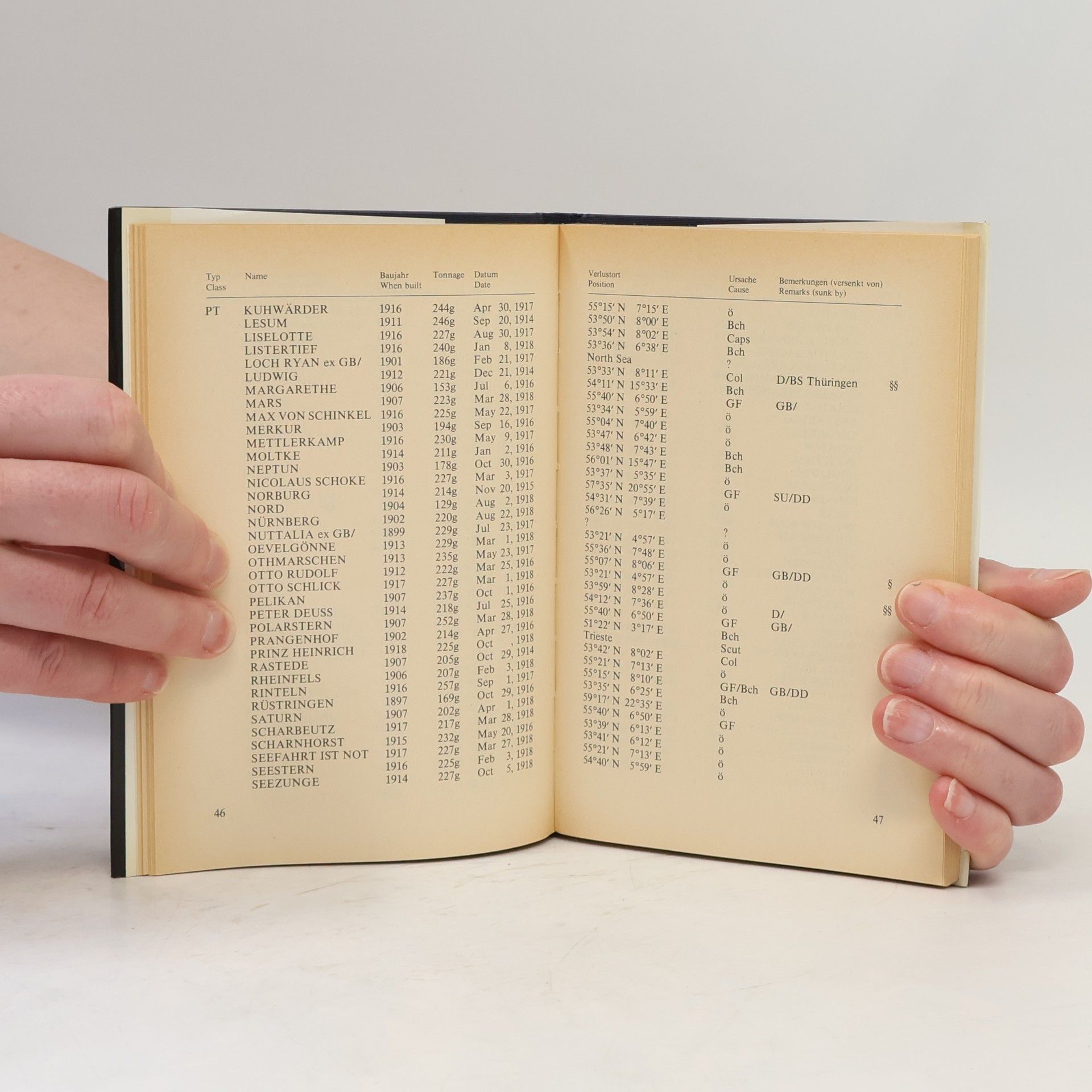 Auteurscollectief Die verluste der Kriegsflotten 1914-1918