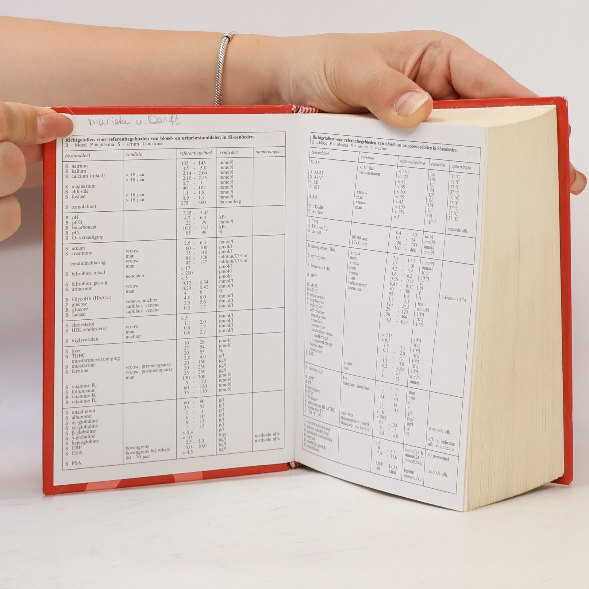 Maurice Bernard Coëlho Coëlho Zakwoordenboek der Geneeskunde