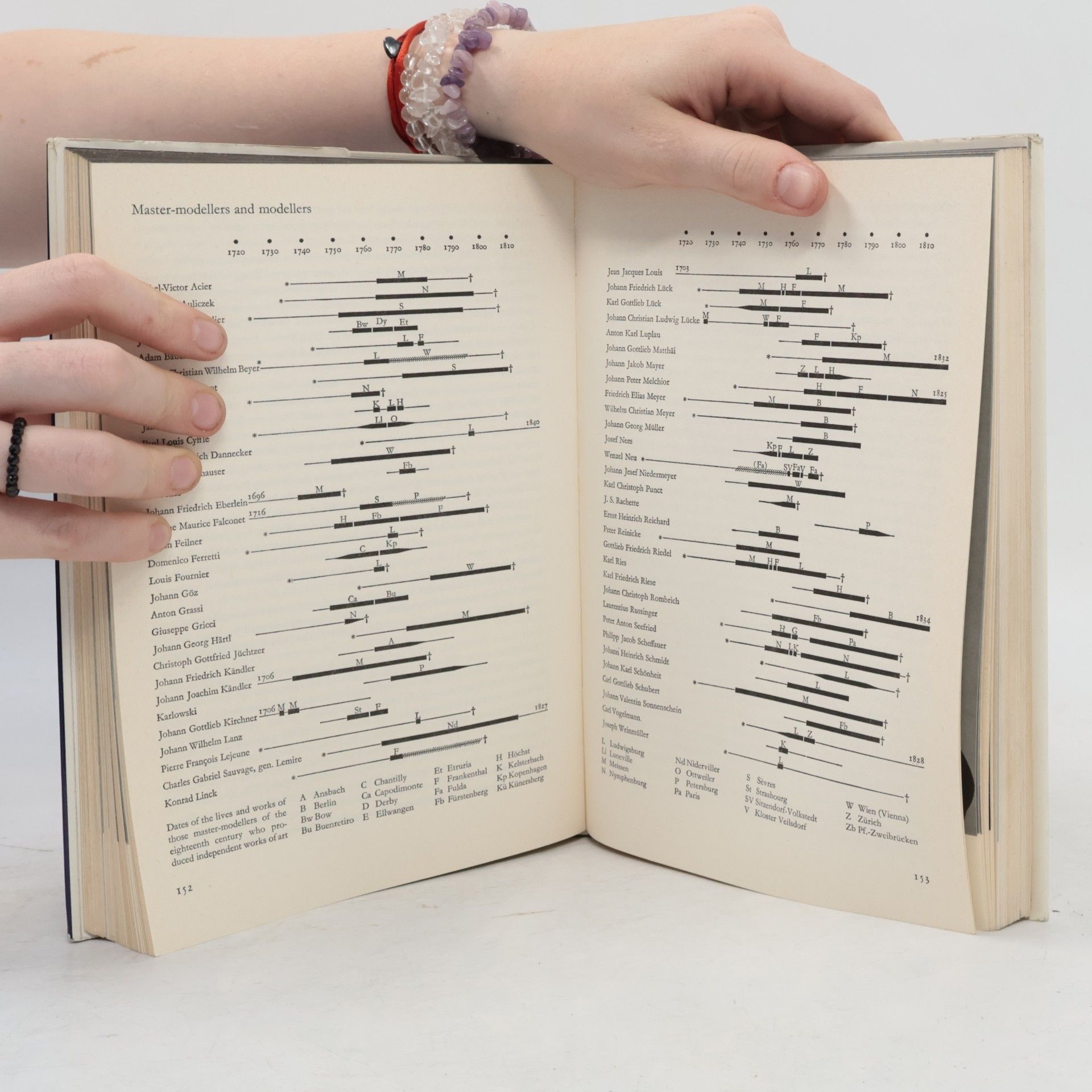Collectif d'auteurs The Book of Porcelain