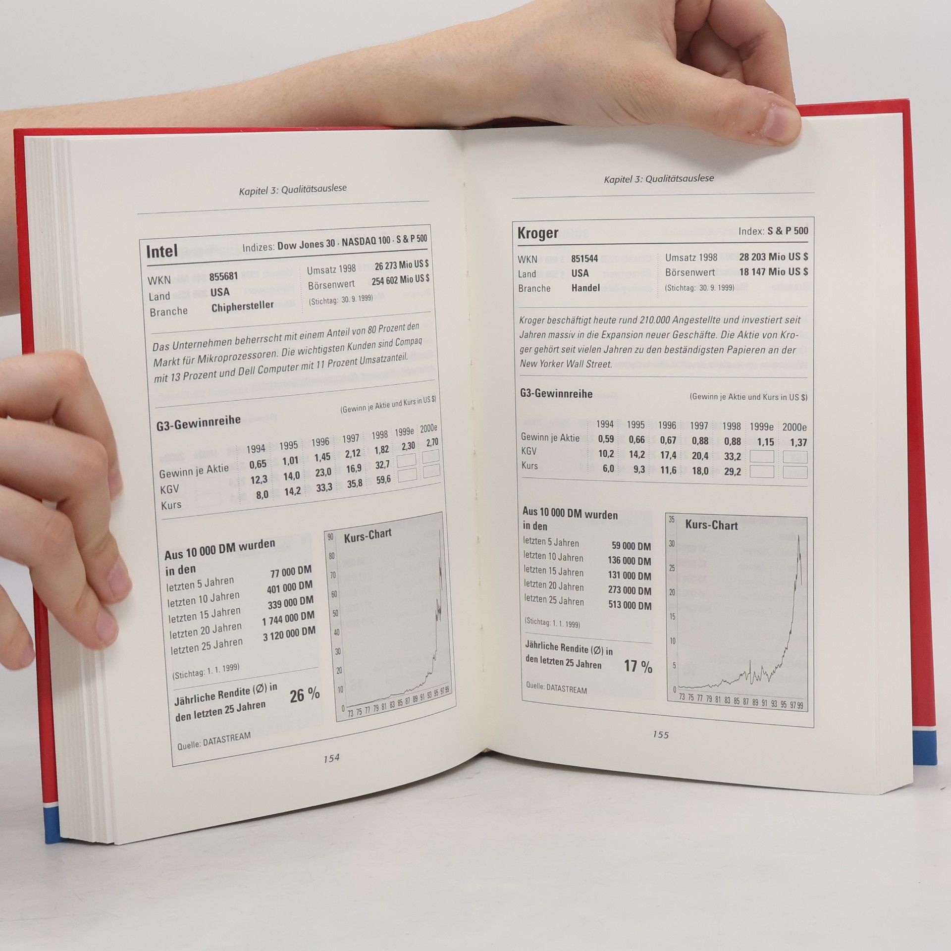 Werner Plötz 10 000 Mark Monatsrente mit G3-Aktien