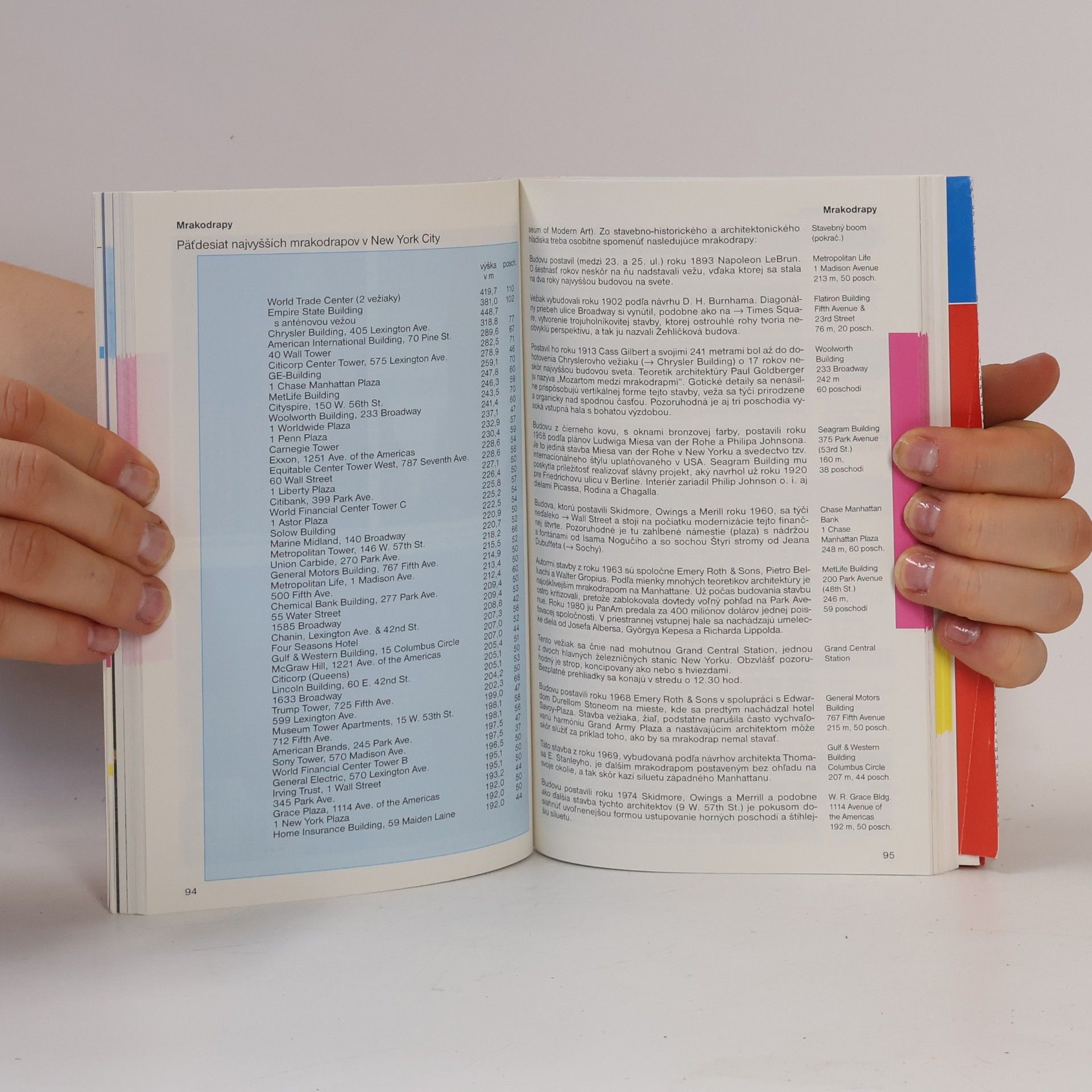 Various authors New York, Turistický sprievodca