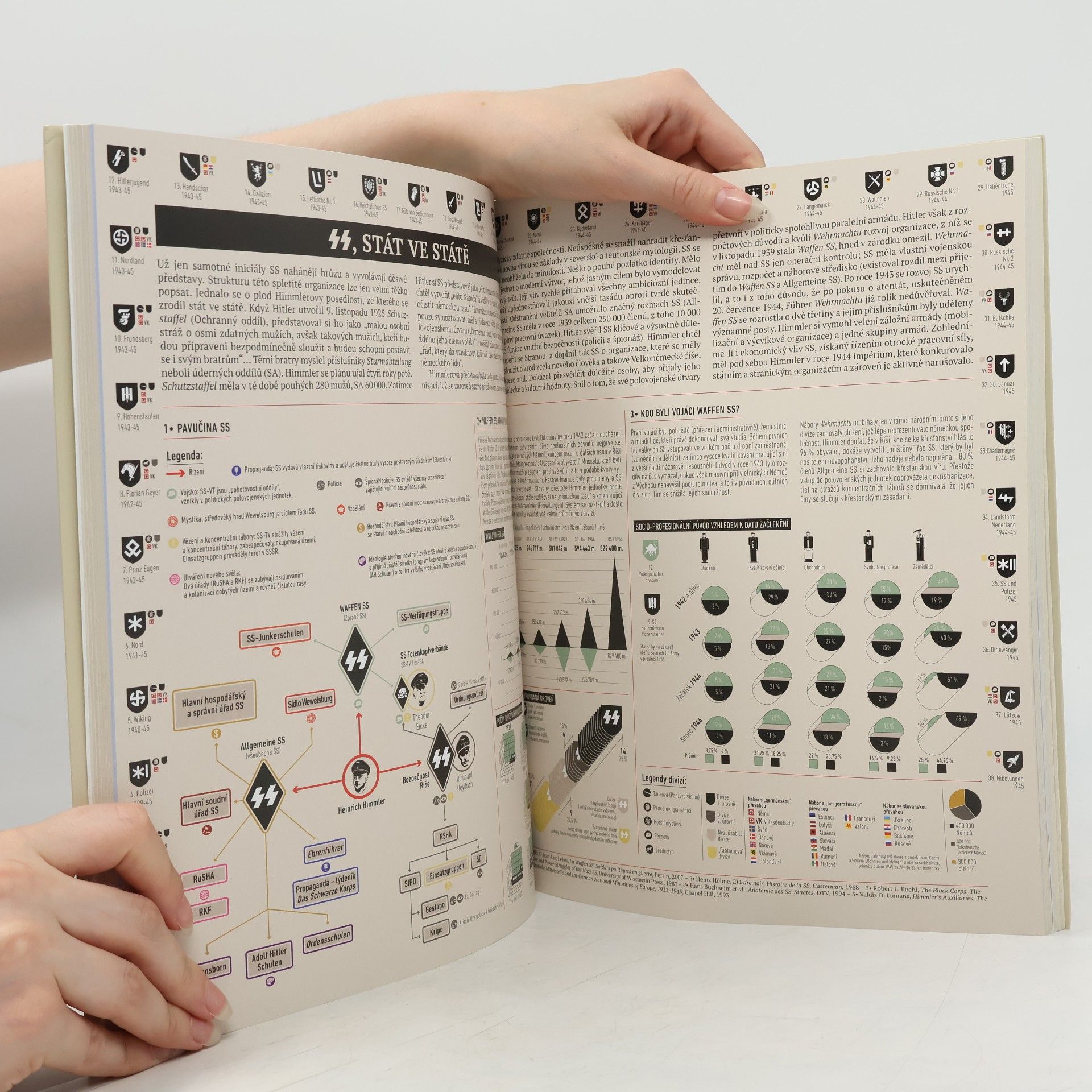 Collectif d'auteurs Infografika: druhá světová válka