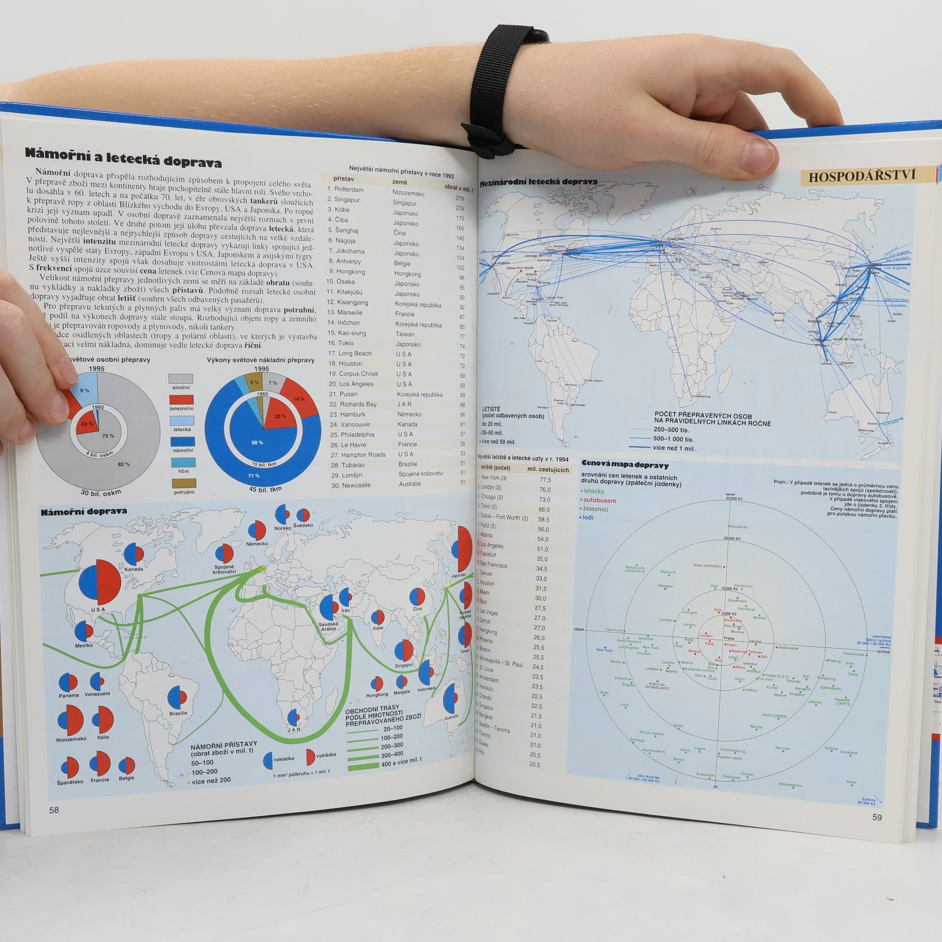 Radovan Jelínek Dnešní svět školní atlas